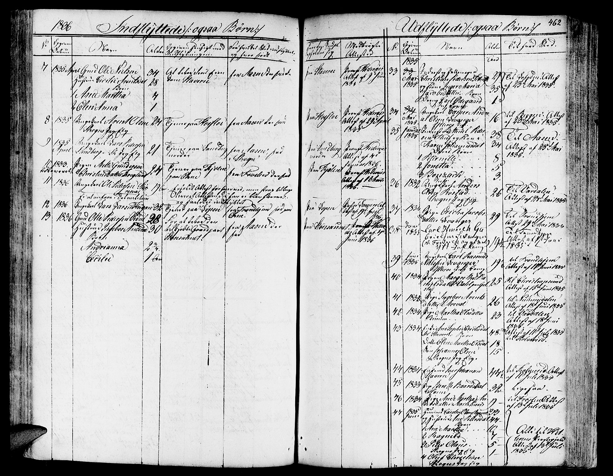 Ministerialprotokoller, klokkerbøker og fødselsregistre - Nord-Trøndelag, SAT/A-1458/717/L0152: Parish register (official) no. 717A05 /1, 1825-1836, p. 462
