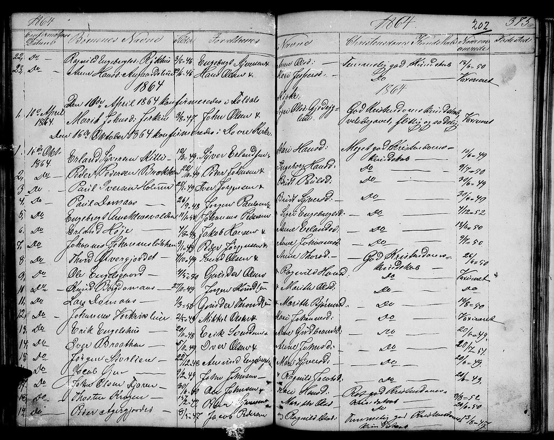 Dovre prestekontor, SAH/PREST-066/H/Ha/Hab/L0001: Parish register (copy) no. 1, 1862-1880, p. 375