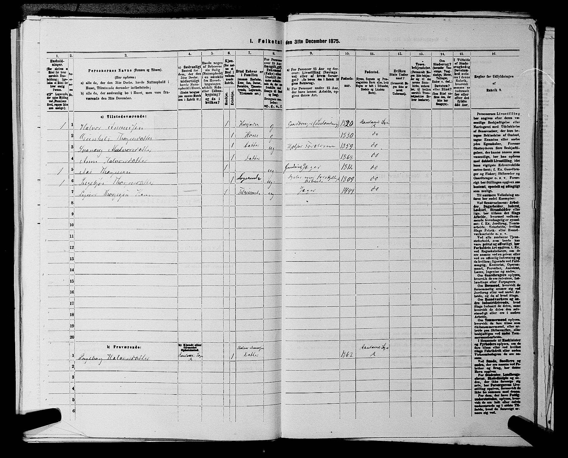 SAKO, 1875 census for 0835P Rauland, 1875, p. 219