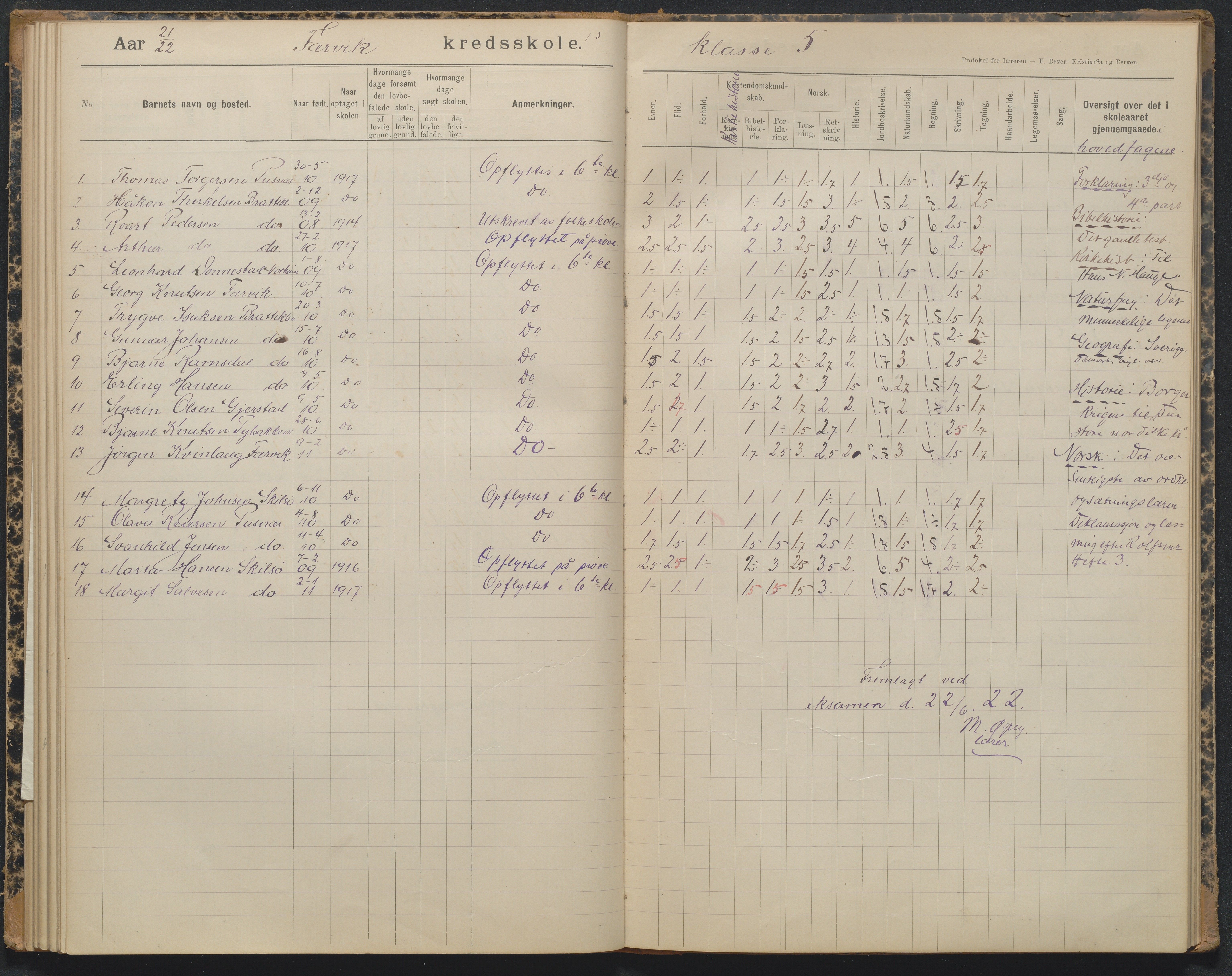 Tromøy kommune, Færvik skole, AAKS/KA0921-550a/G01/L0004: Karakterprotokoll, 1897-1950