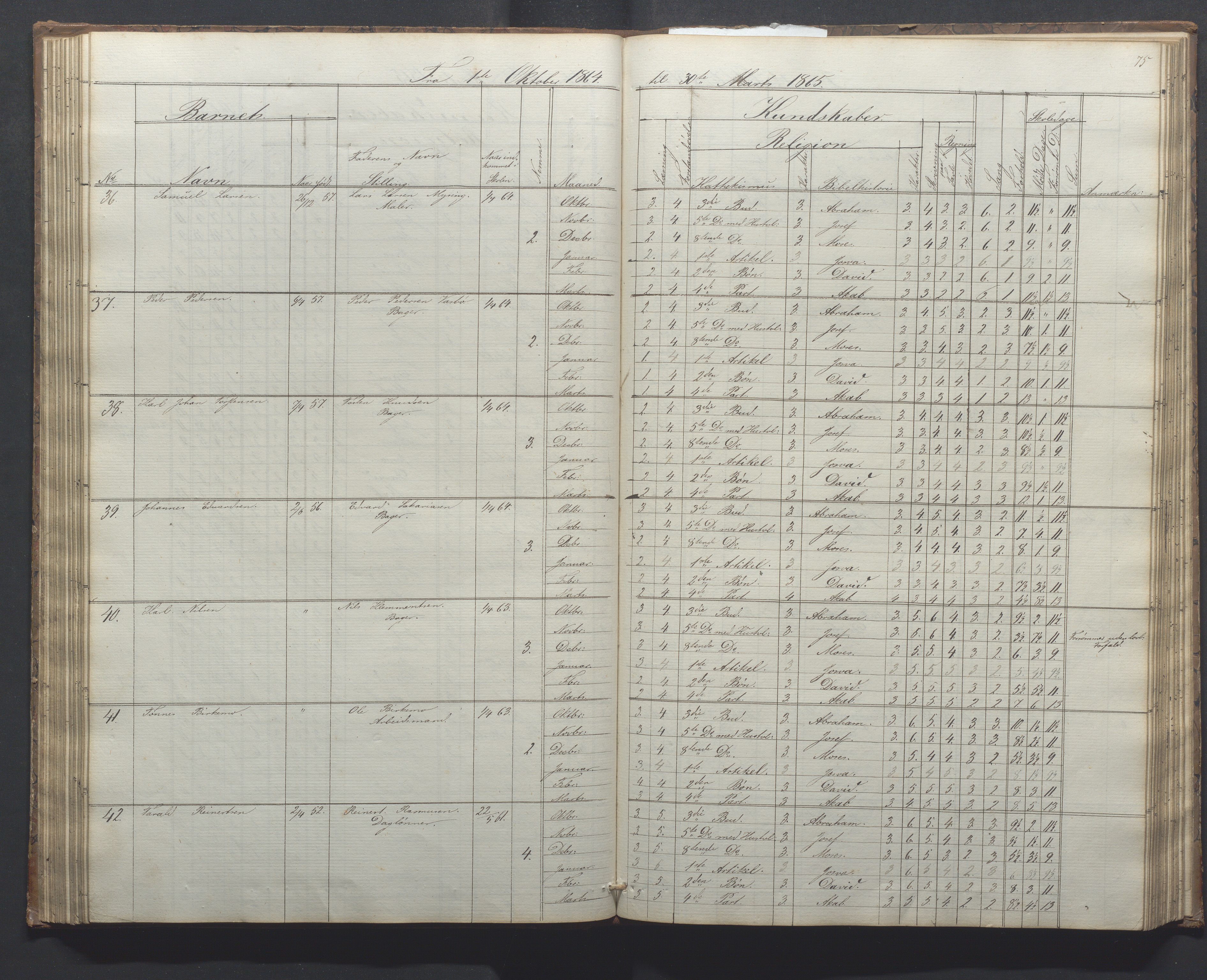 Egersund kommune (Ladested) - Egersund almueskole/folkeskole, IKAR/K-100521/H/L0010: Skoleprotokoll - Almueskolen, 1. klasse, 1862-1867, p. 75