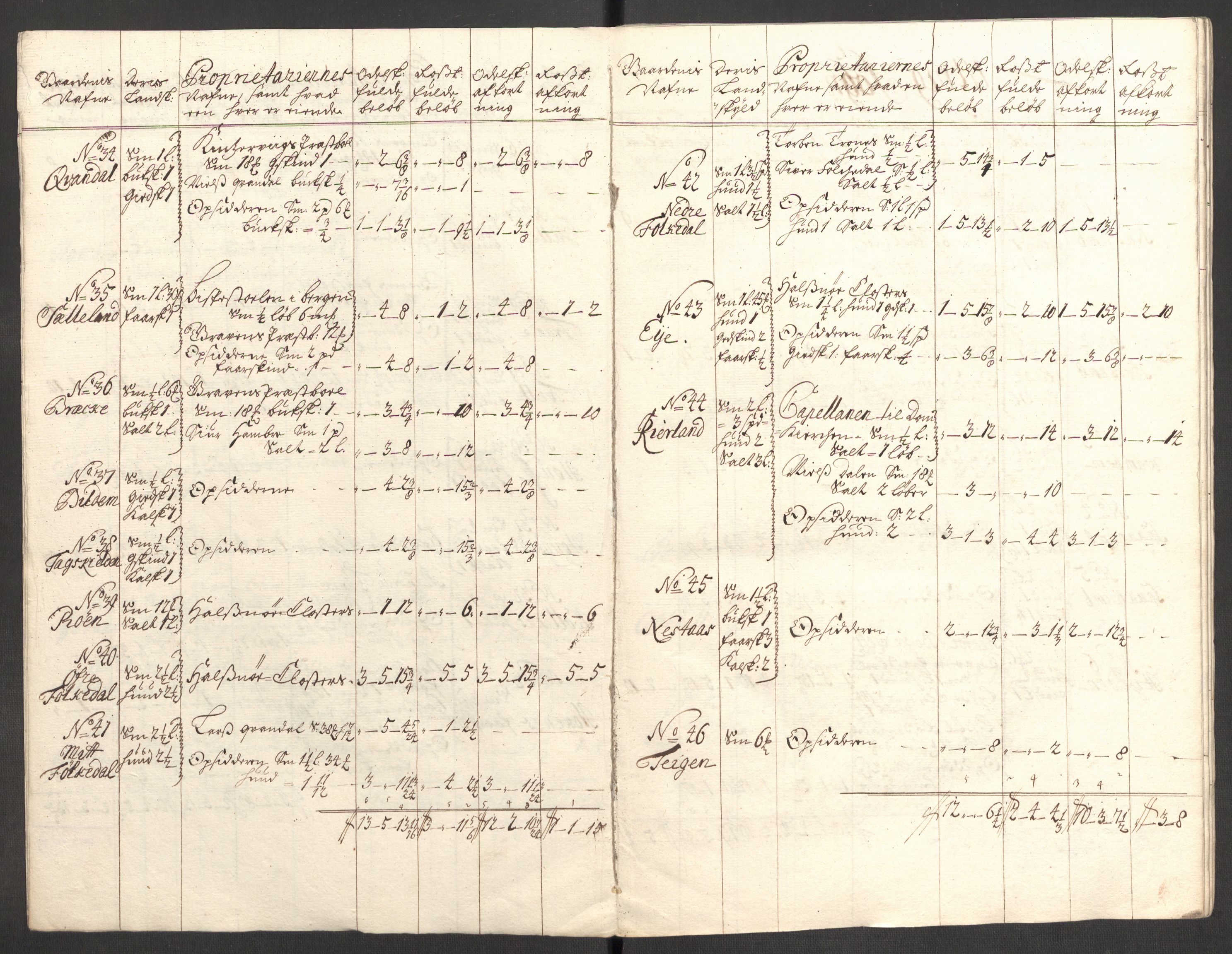 Rentekammeret inntil 1814, Reviderte regnskaper, Fogderegnskap, AV/RA-EA-4092/R48/L2986: Fogderegnskap Sunnhordland og Hardanger, 1709-1710, p. 503