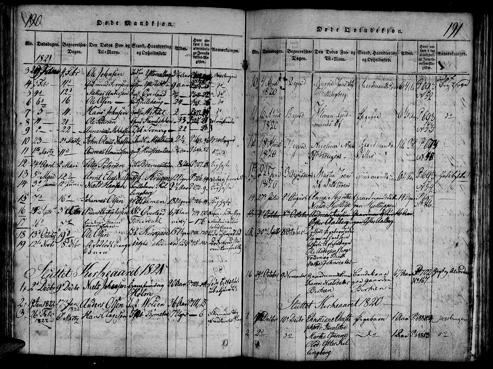 Ministerialprotokoller, klokkerbøker og fødselsregistre - Nord-Trøndelag, SAT/A-1458/701/L0005: Parish register (official) no. 701A05 /1, 1816-1825, p. 190-191
