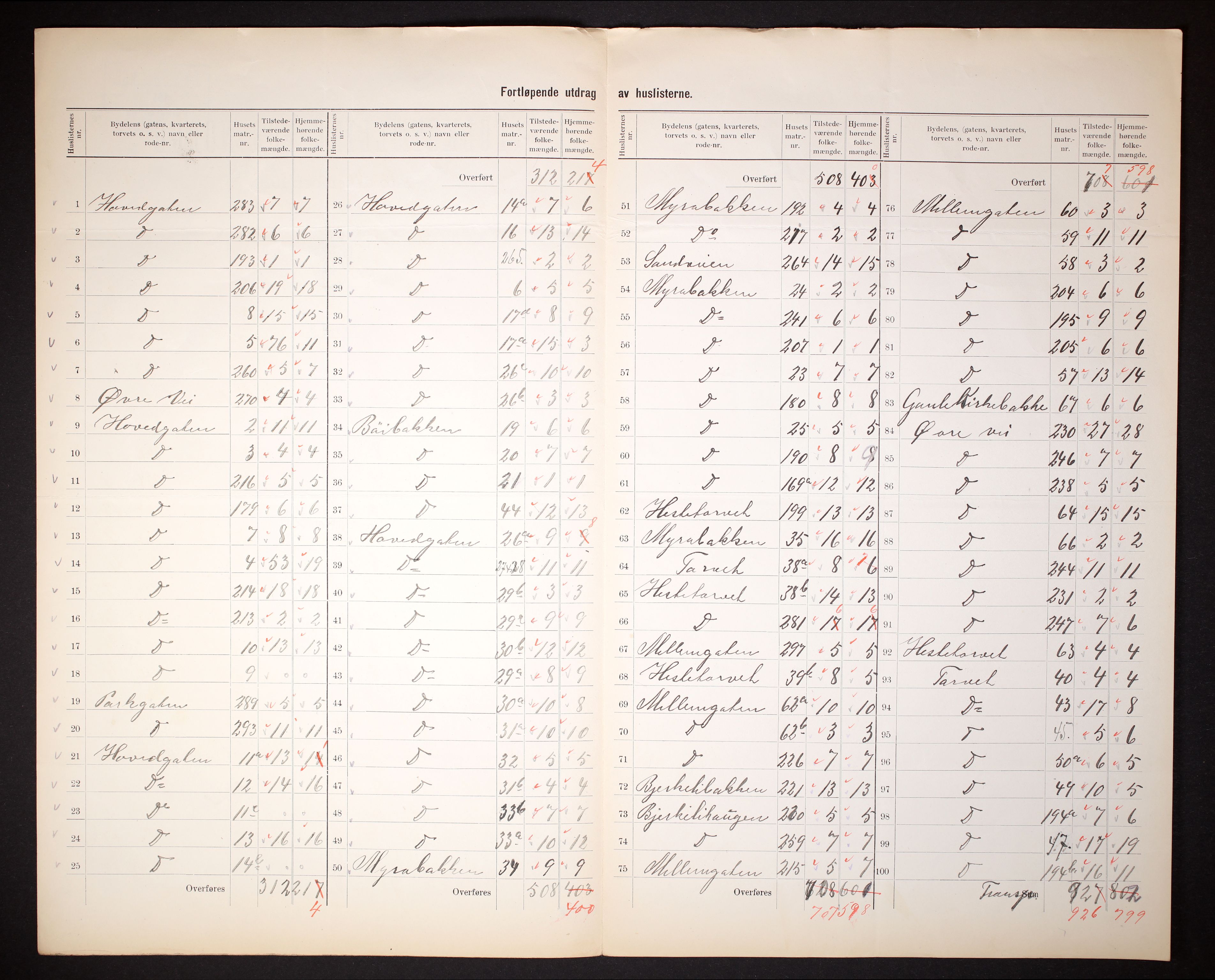 RA, 1910 census for Molde, 1910, p. 6