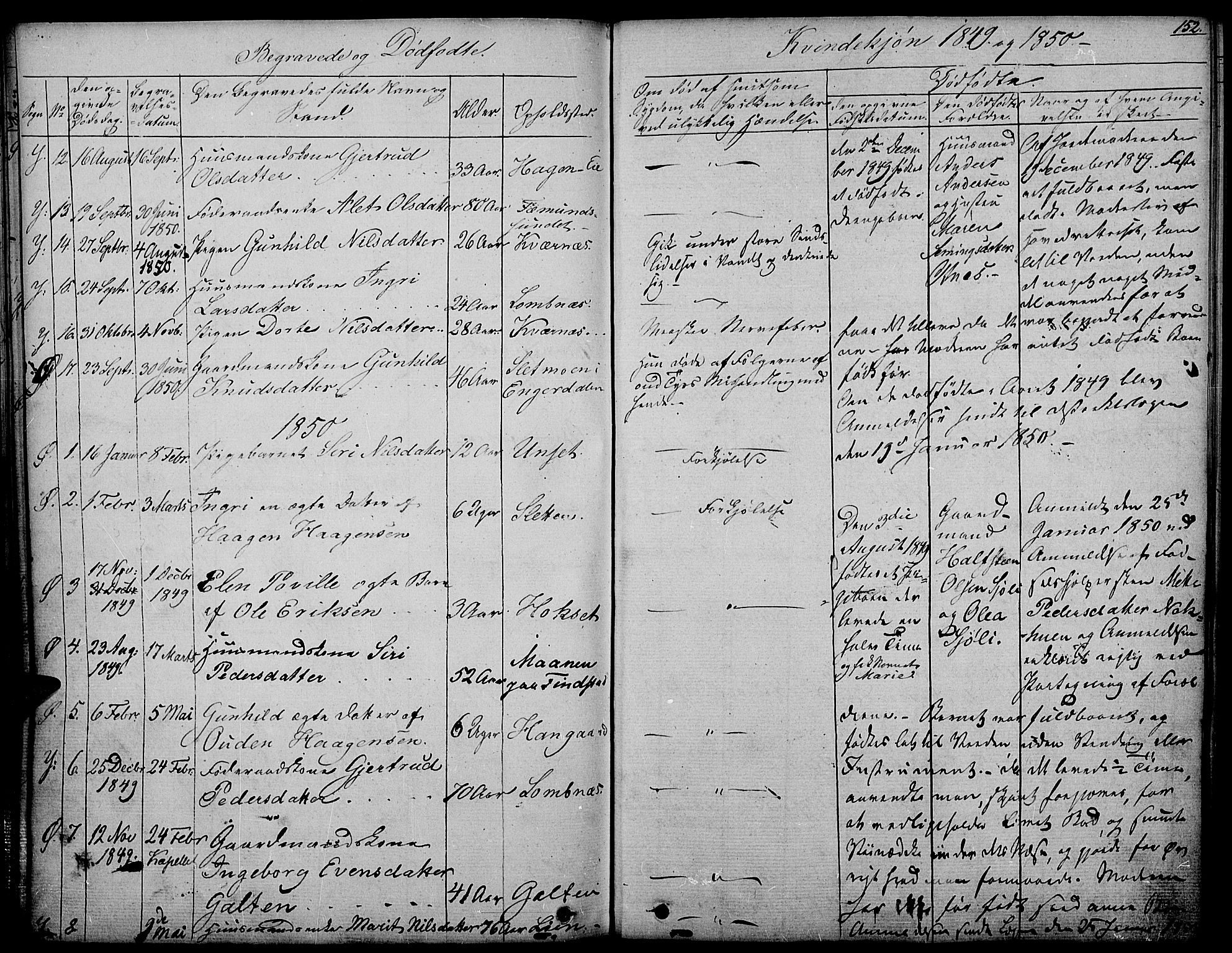 Rendalen prestekontor, SAH/PREST-054/H/Ha/Haa/L0004: Parish register (official) no. 4, 1829-1852, p. 152