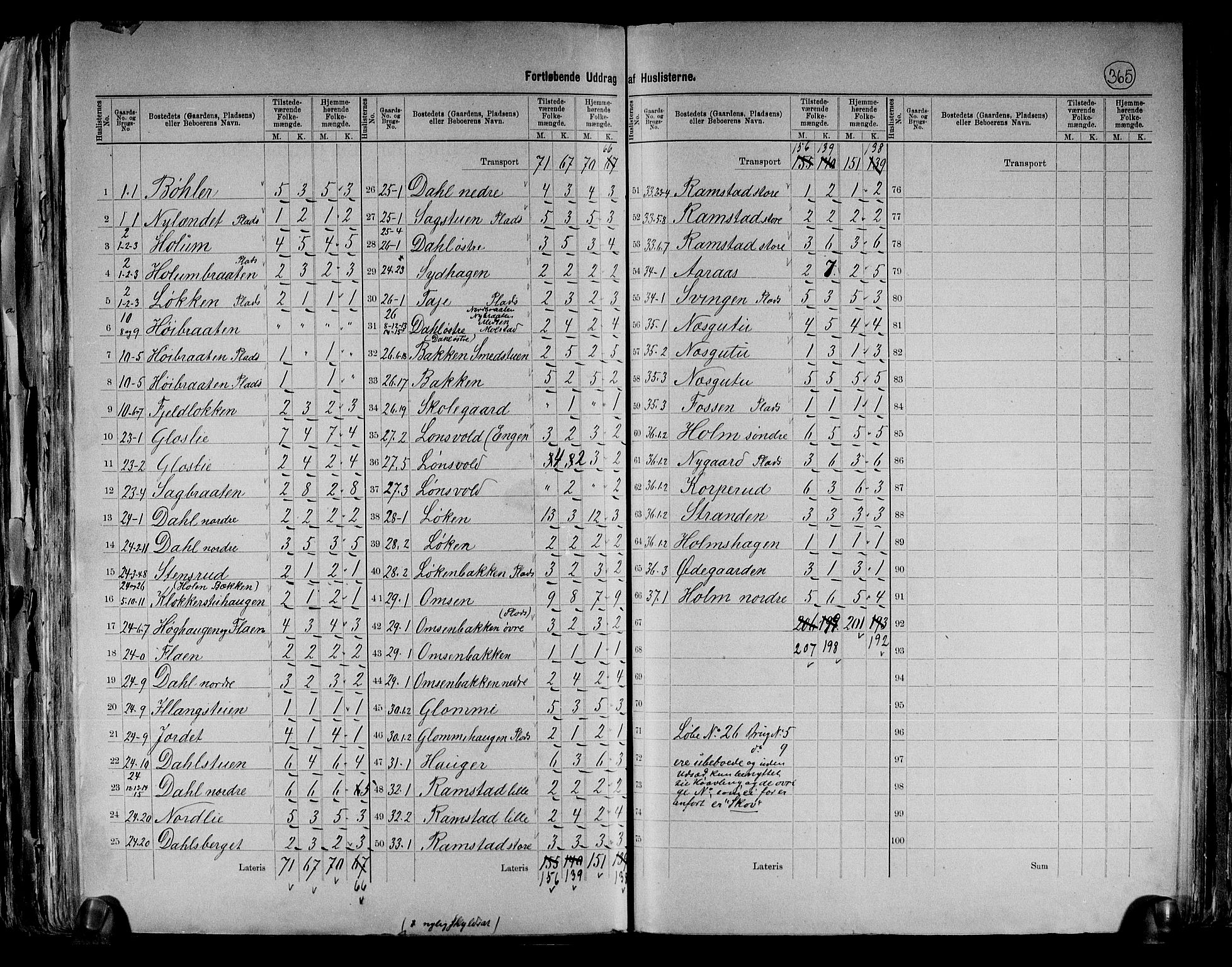 RA, 1891 census for 0233 Nittedal, 1891, p. 6