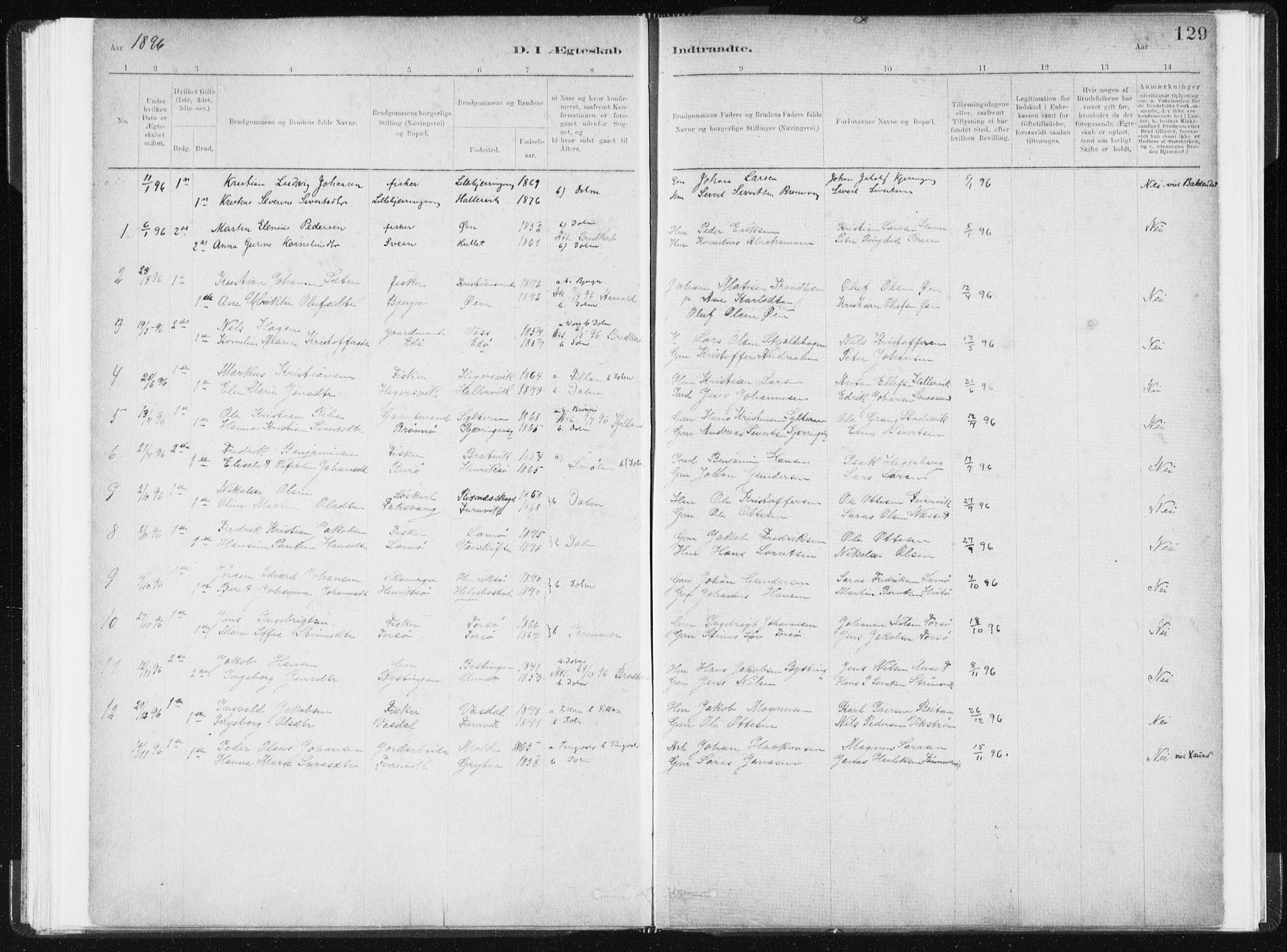 Ministerialprotokoller, klokkerbøker og fødselsregistre - Sør-Trøndelag, SAT/A-1456/634/L0533: Parish register (official) no. 634A09, 1882-1901, p. 129
