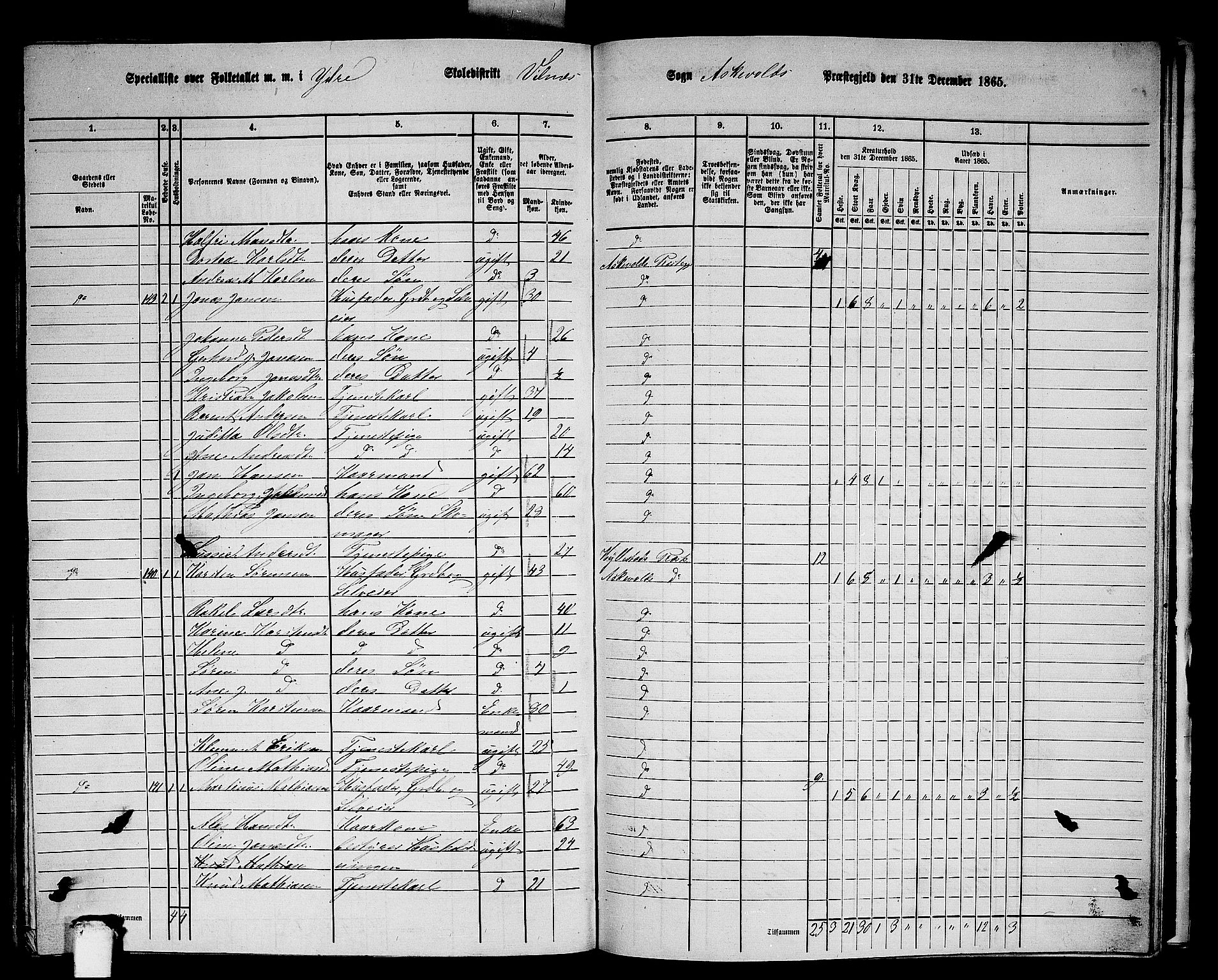 RA, 1865 census for Askvoll, 1865, p. 136