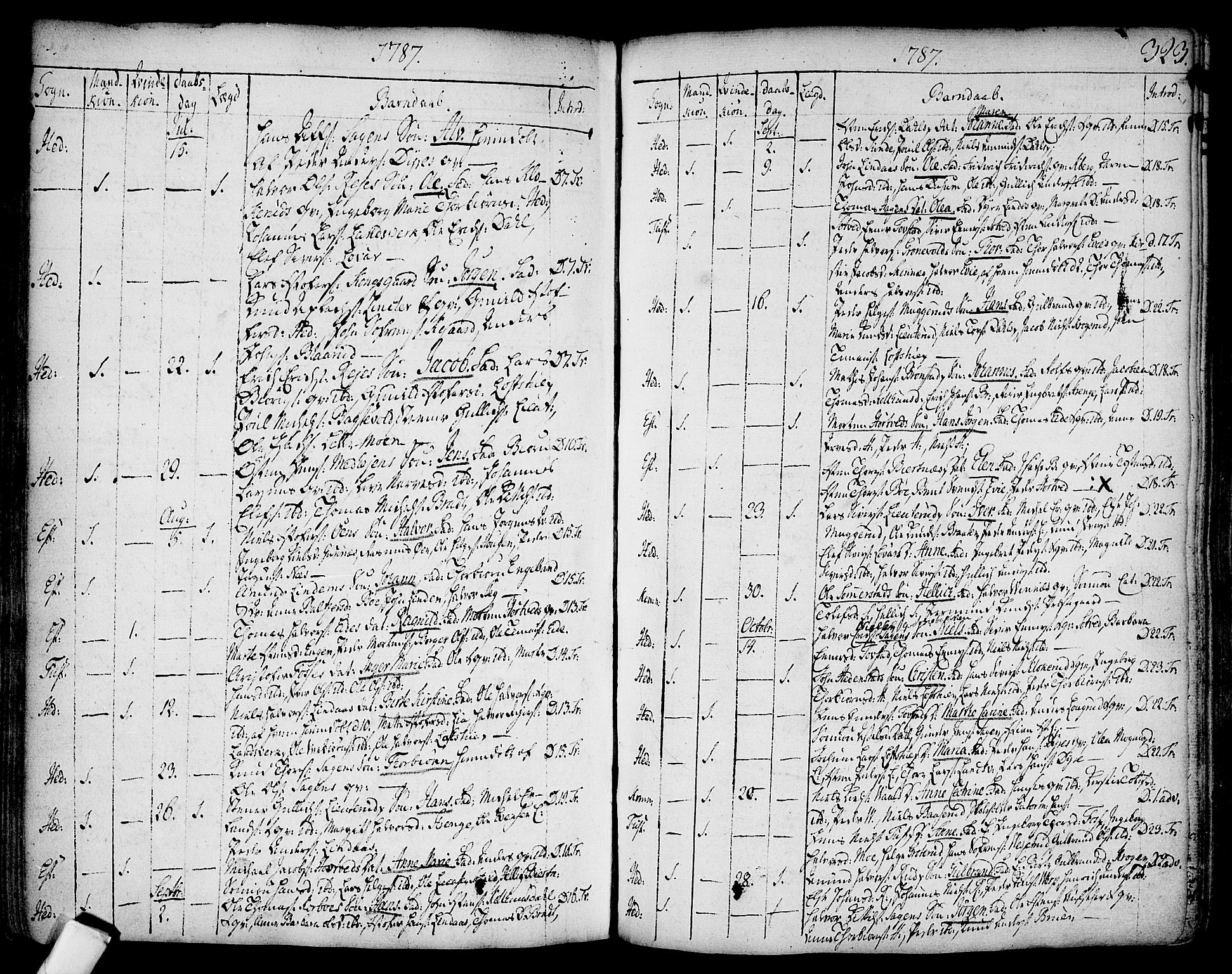 Sandsvær kirkebøker, SAKO/A-244/F/Fa/L0002a: Parish register (official) no. I 2, 1725-1809, p. 323