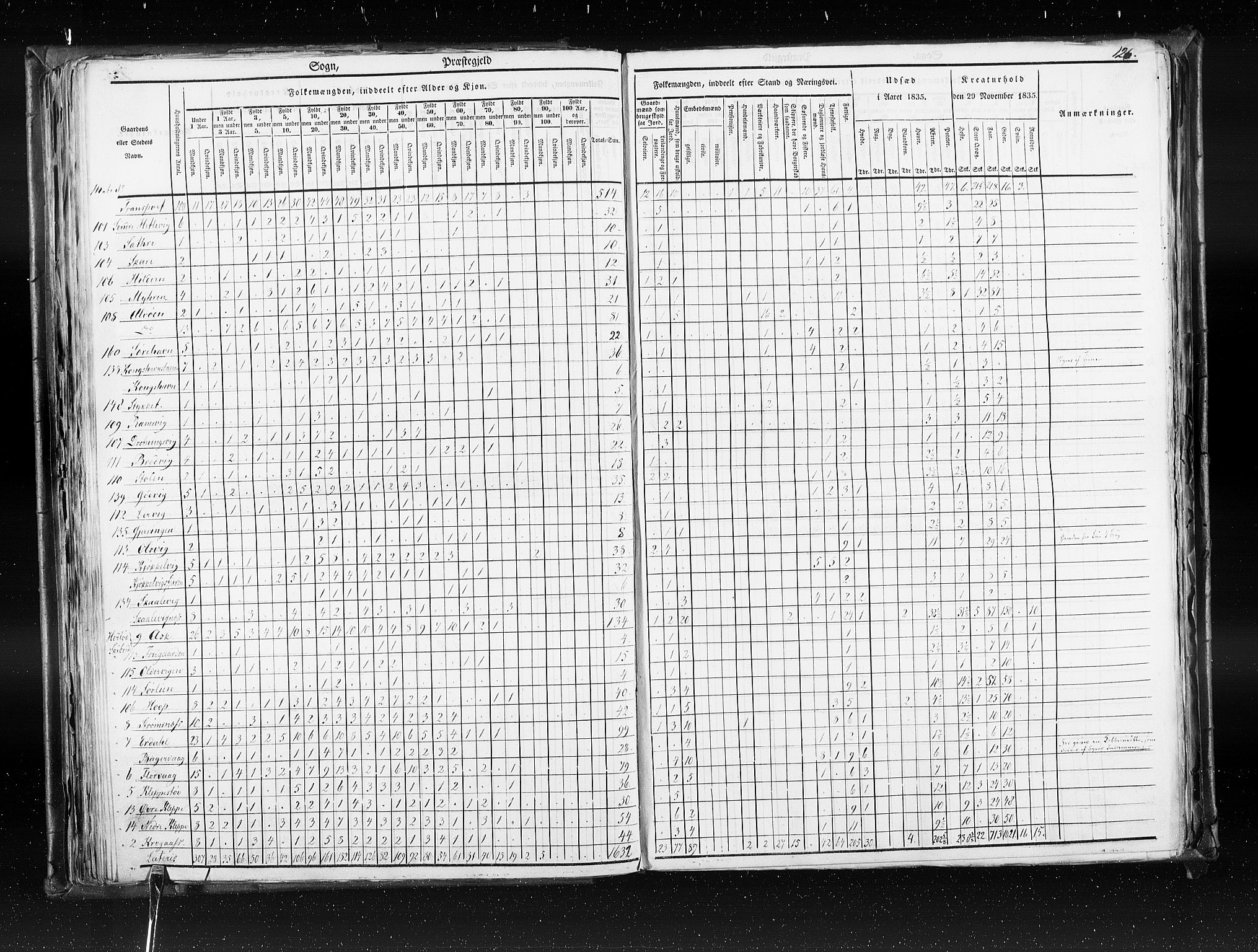 RA, Census 1835, vol. 7: Søndre Bergenhus amt og Nordre Bergenhus amt, 1835, p. 126