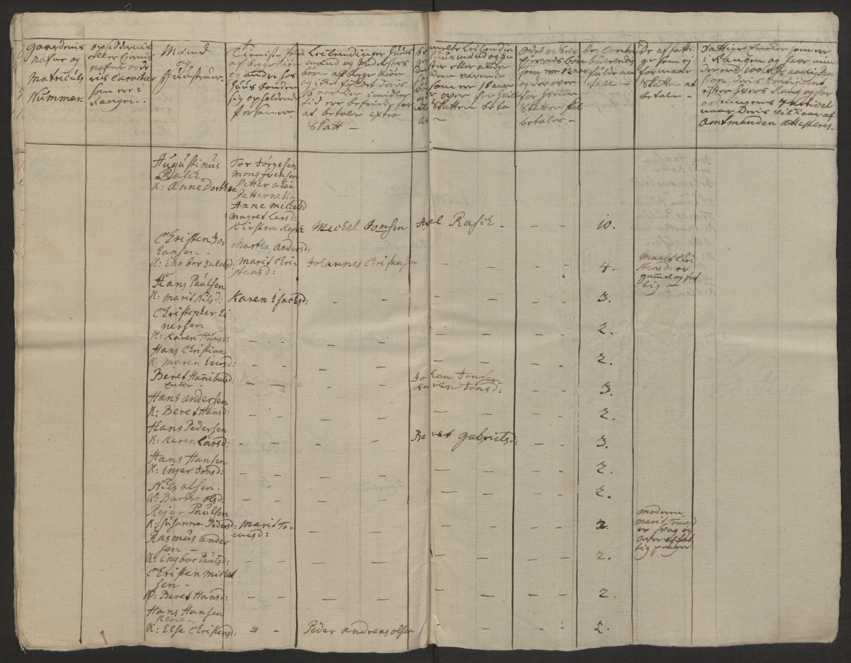 Rentekammeret inntil 1814, Realistisk ordnet avdeling, AV/RA-EA-4070/Ol/L0022a/0002: [Gg 10]: Ekstraskatten, 23.09.1762. Nordlands amt / Vesterålen, Andenes og Lofoten, 1763-1769, p. 146