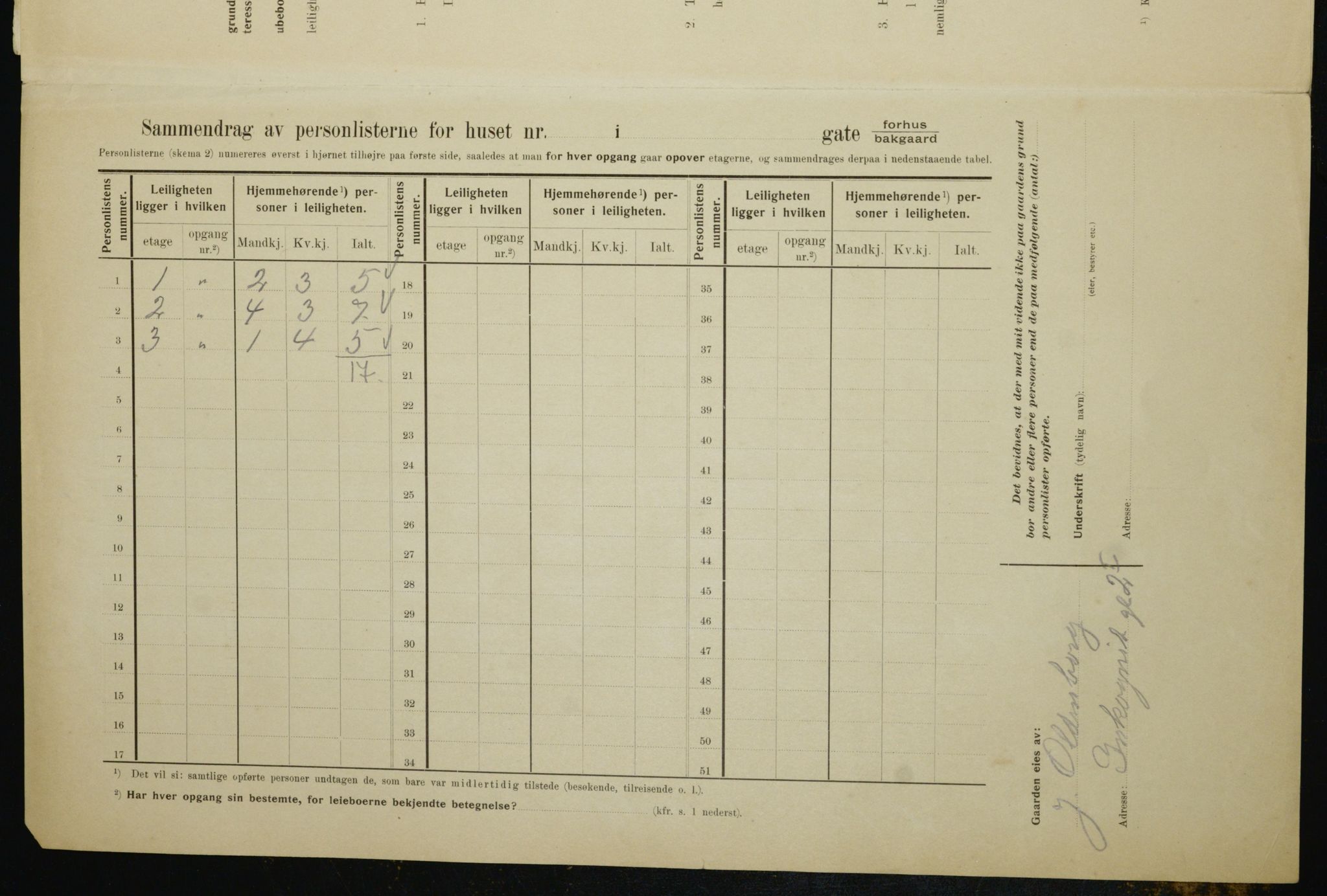 OBA, Municipal Census 1910 for Kristiania, 1910, p. 17790