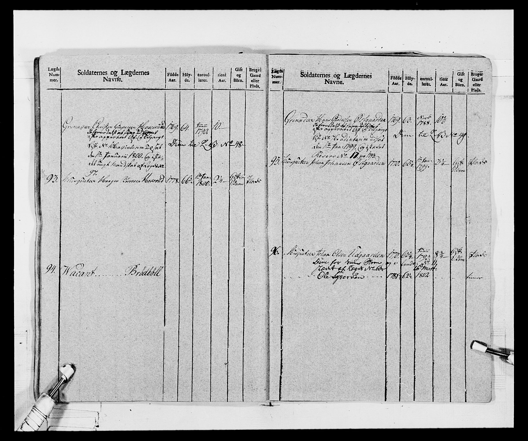 Generalitets- og kommissariatskollegiet, Det kongelige norske kommissariatskollegium, AV/RA-EA-5420/E/Eh/L0068: Opplandske nasjonale infanteriregiment, 1802-1805, p. 129