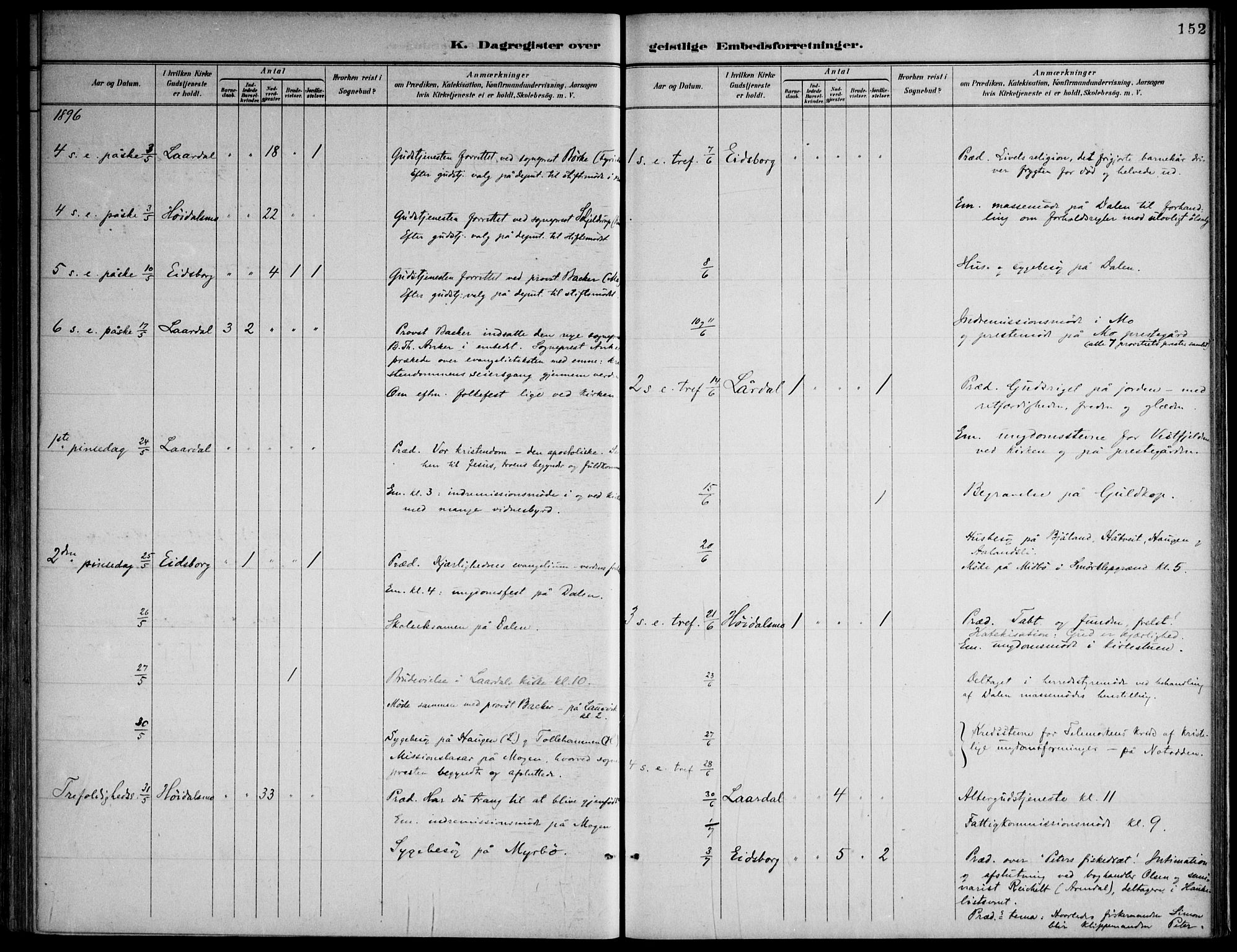 Lårdal kirkebøker, AV/SAKO-A-284/F/Fa/L0007: Parish register (official) no. I 7, 1887-1906, p. 152