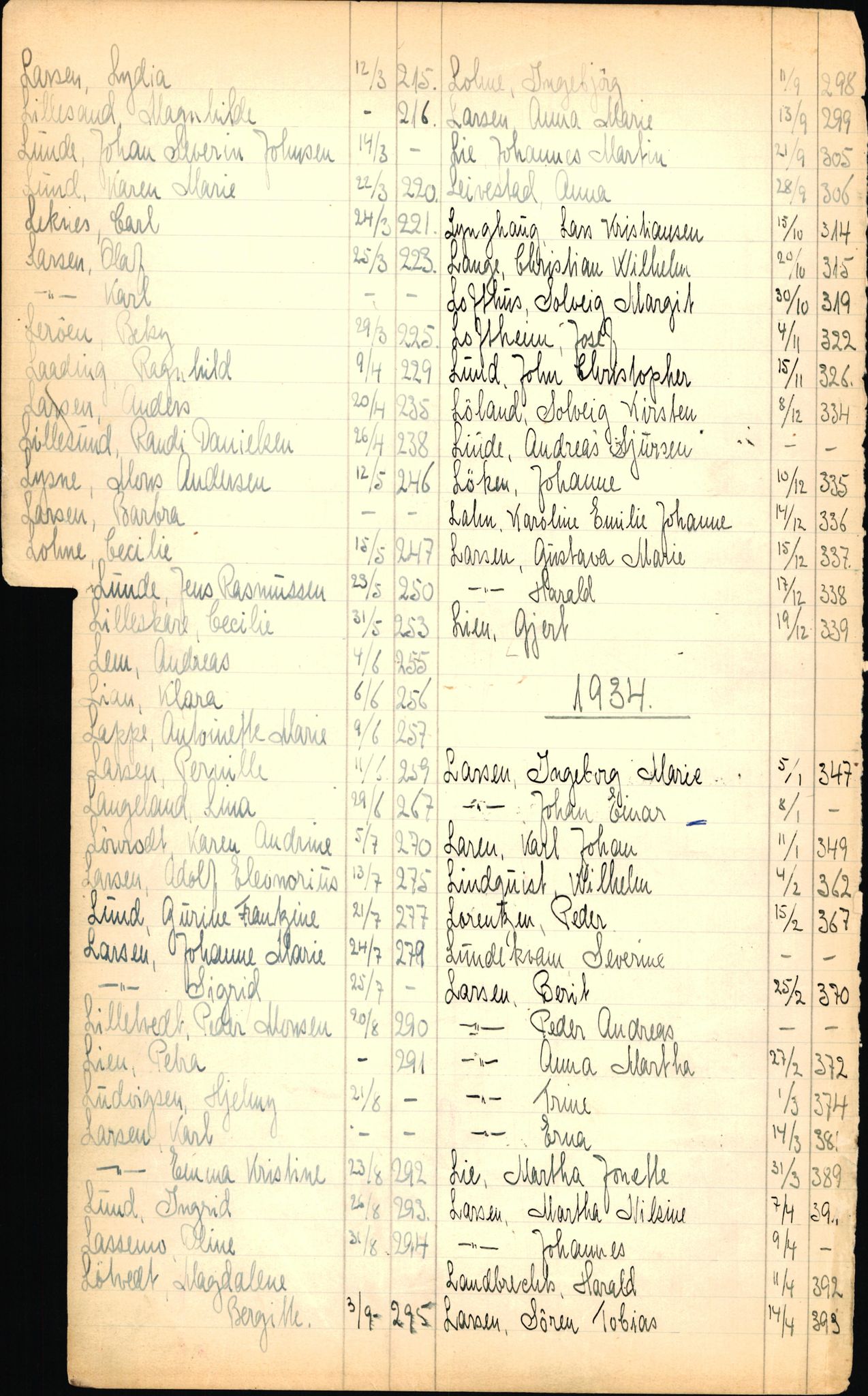 Byfogd og Byskriver i Bergen, SAB/A-3401/06/06Nb/L0003: Register til dødsfalljournaler, 1928-1941, p. 136