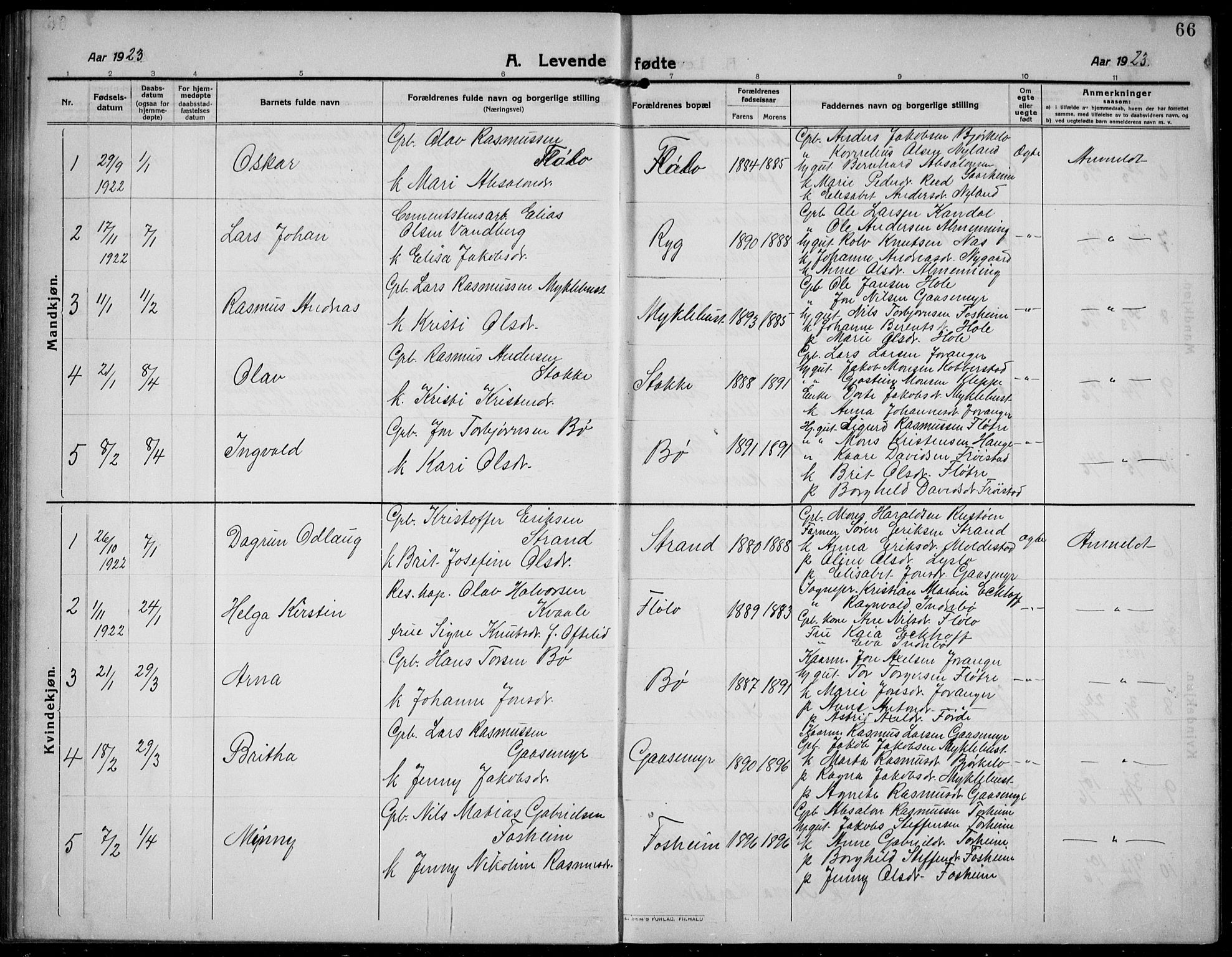 Gloppen sokneprestembete, AV/SAB-A-80101/H/Hab/Habc/L0003: Parish register (copy) no. C 3, 1911-1938, p. 66