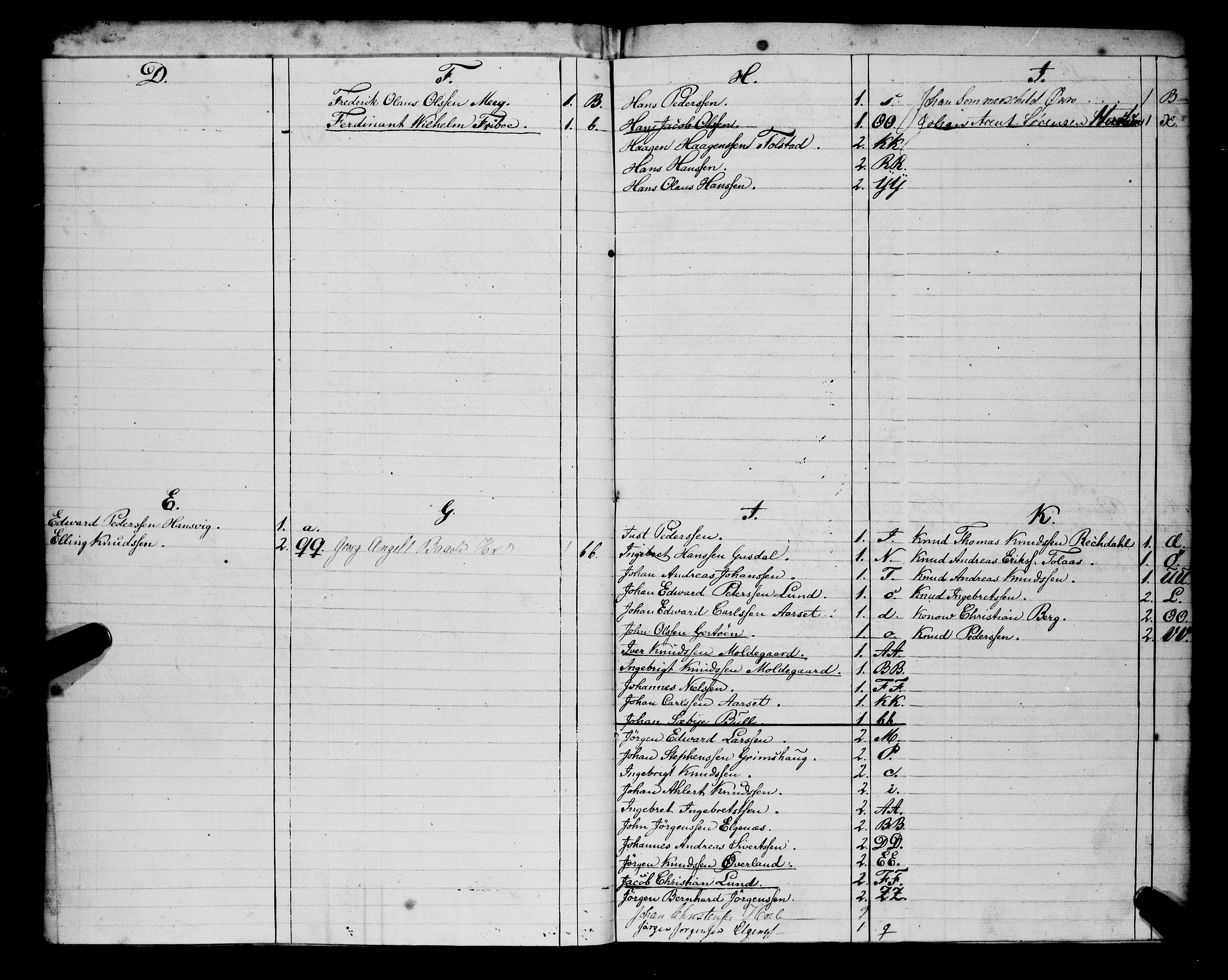 Sjøinnrulleringen - Trondhjemske distrikt, SAT/A-5121/01/L0308/0001: -- / Hovedrulle, ungdomsrulle og ekstrarulle for Molde, 1831-1846