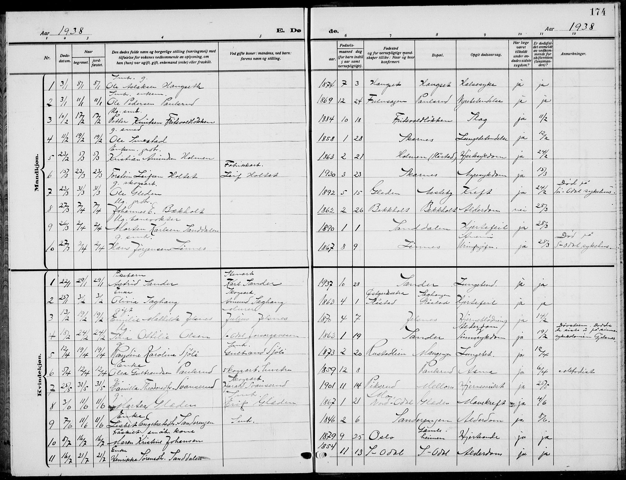 Sør-Odal prestekontor, SAH/PREST-030/H/Ha/Hab/L0011: Parish register (copy) no. 11, 1922-1939, p. 174