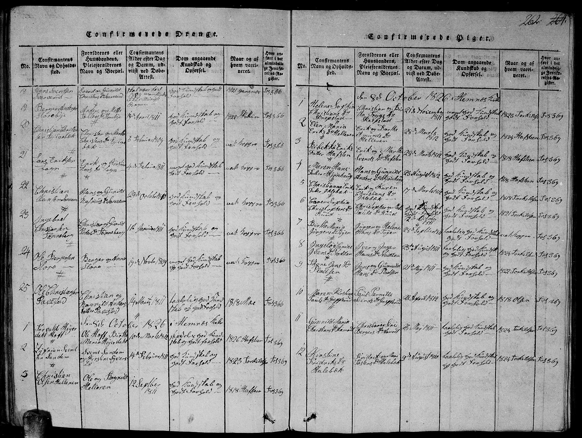 Høland prestekontor Kirkebøker, SAO/A-10346a/G/Ga/L0001: Parish register (copy) no. I 1, 1814-1827, p. 262
