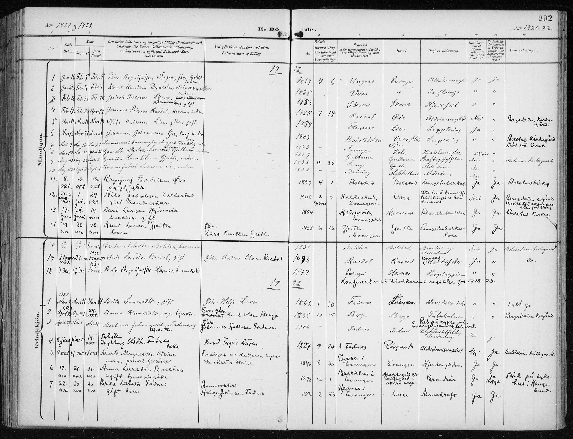 Evanger sokneprestembete, AV/SAB-A-99924: Parish register (official) no. A  3, 1900-1930, p. 292