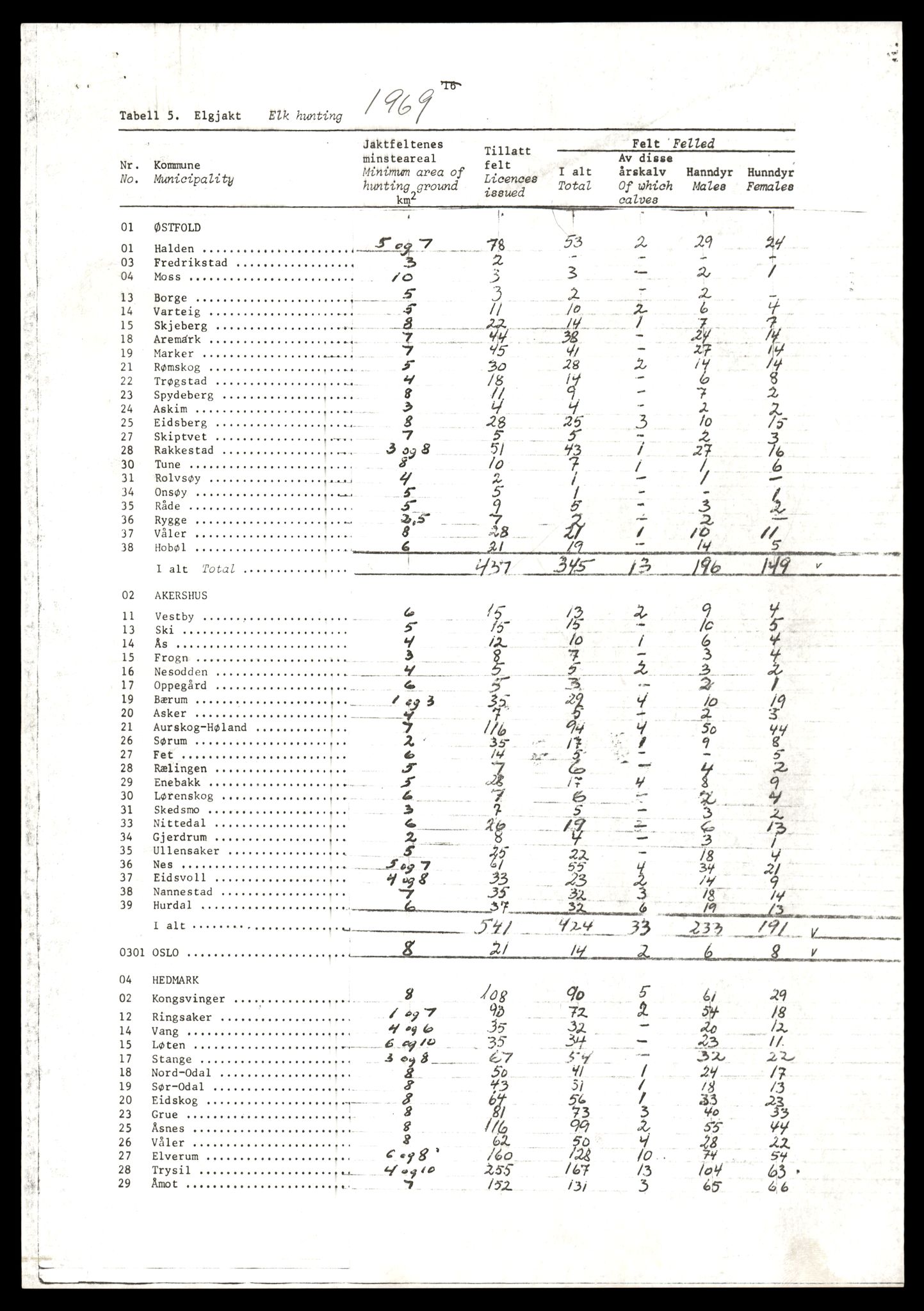 Direktoratet for naturforvaltning, AV/SAT-A-5209/4/D/De/L0102: Oppsyn, oppgaveplikt, 1965-1975, p. 957