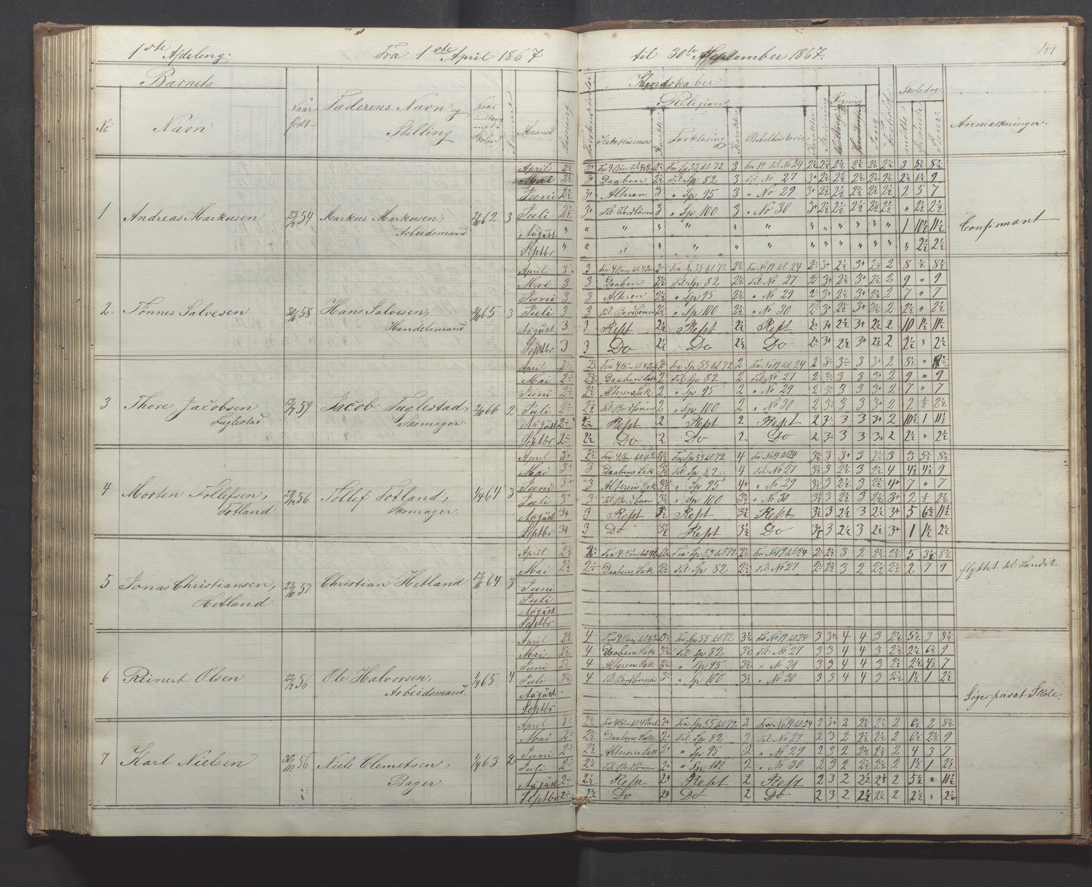 Egersund kommune (Ladested) - Egersund almueskole/folkeskole, IKAR/K-100521/H/L0010: Skoleprotokoll - Almueskolen, 1. klasse, 1862-1867, p. 144