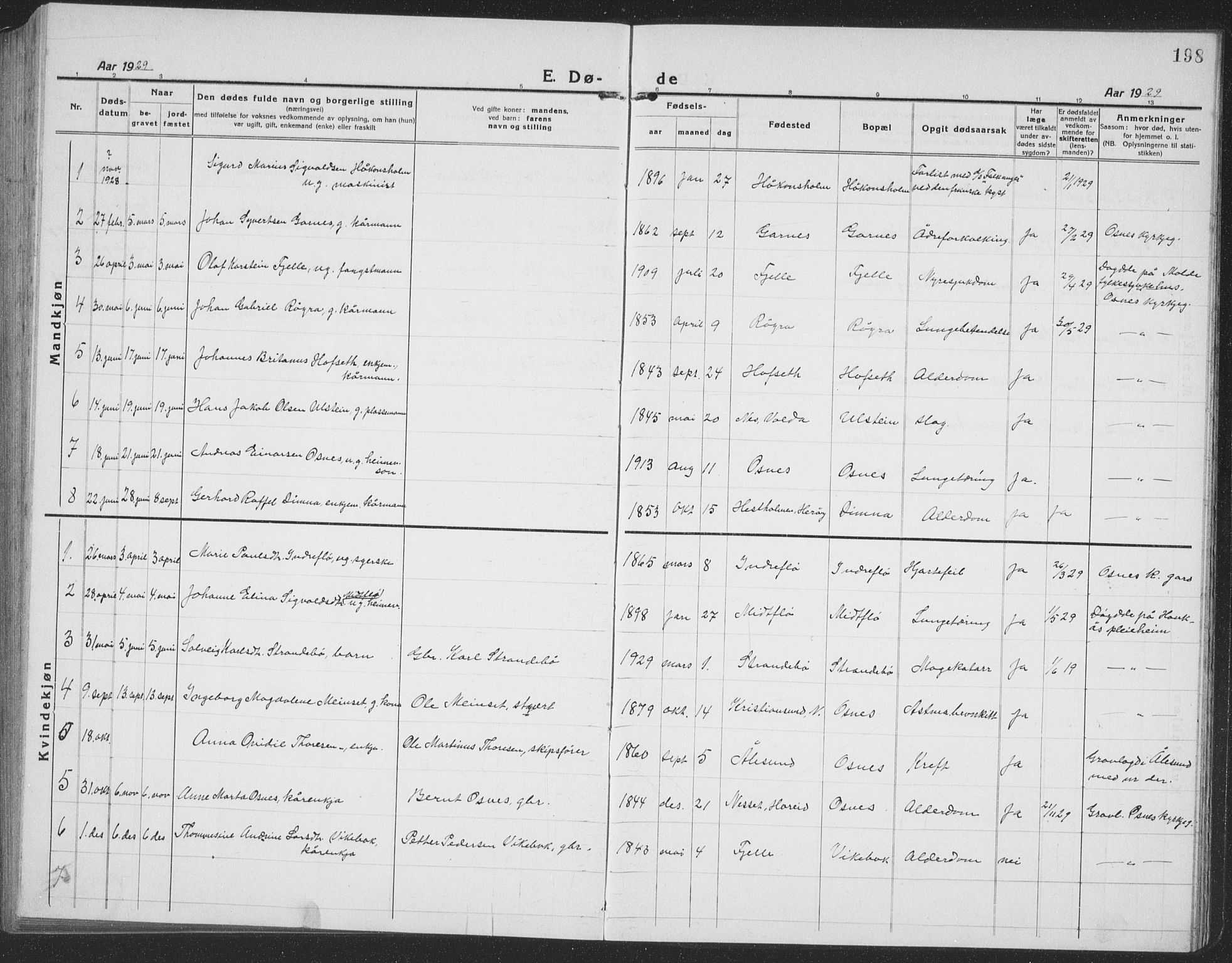 Ministerialprotokoller, klokkerbøker og fødselsregistre - Møre og Romsdal, AV/SAT-A-1454/509/L0113: Parish register (copy) no. 509C03, 1923-1939, p. 198