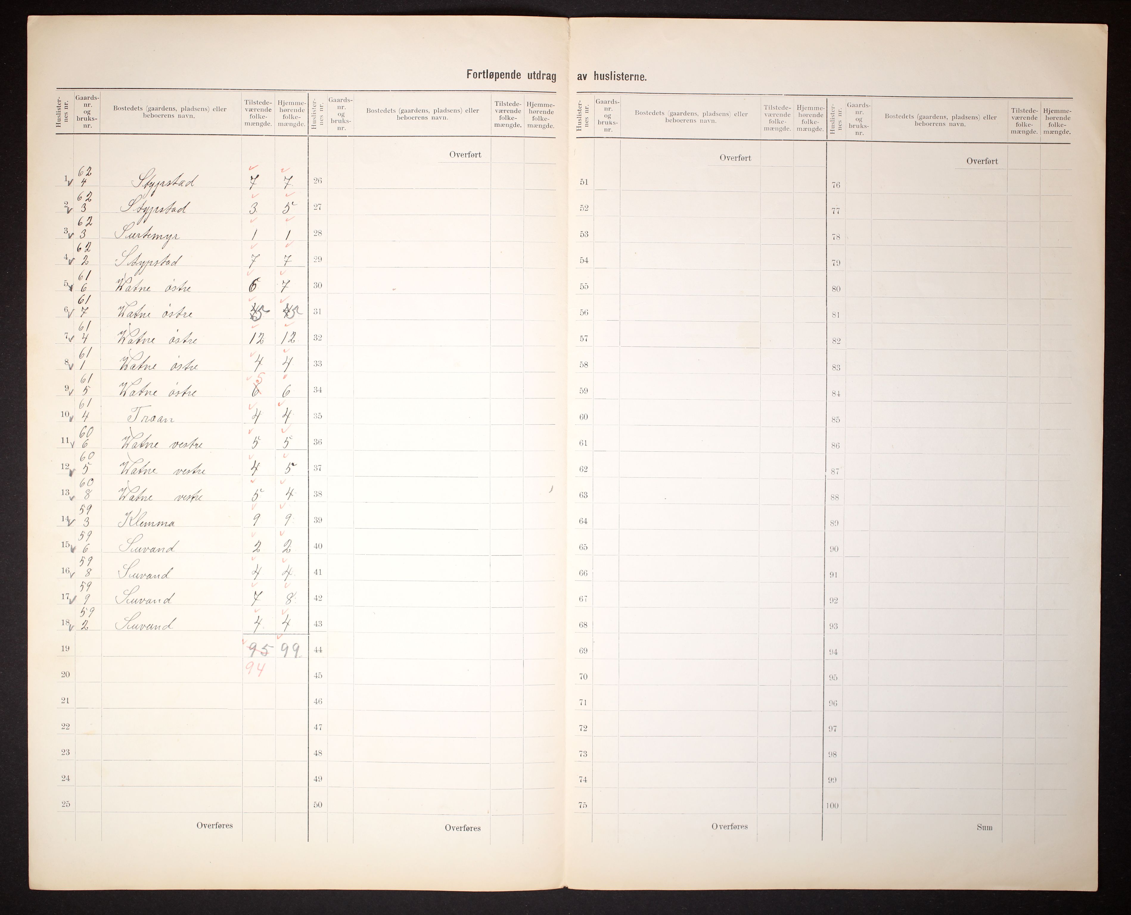 RA, 1910 census for Holum, 1910, p. 14