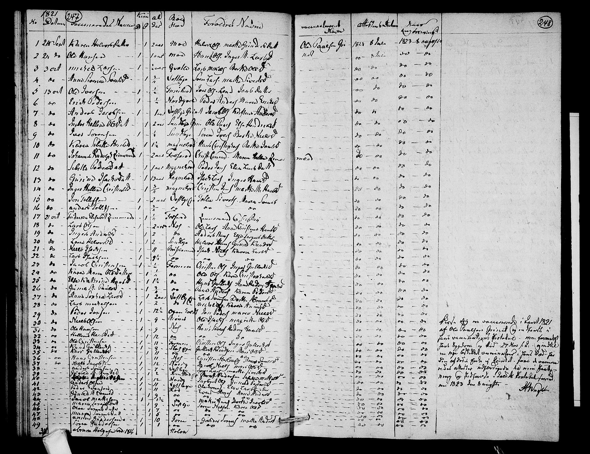 Hedrum kirkebøker, SAKO/A-344/F/Fa/L0003: Parish register (official) no. I 3, 1807-1816, p. 247-248