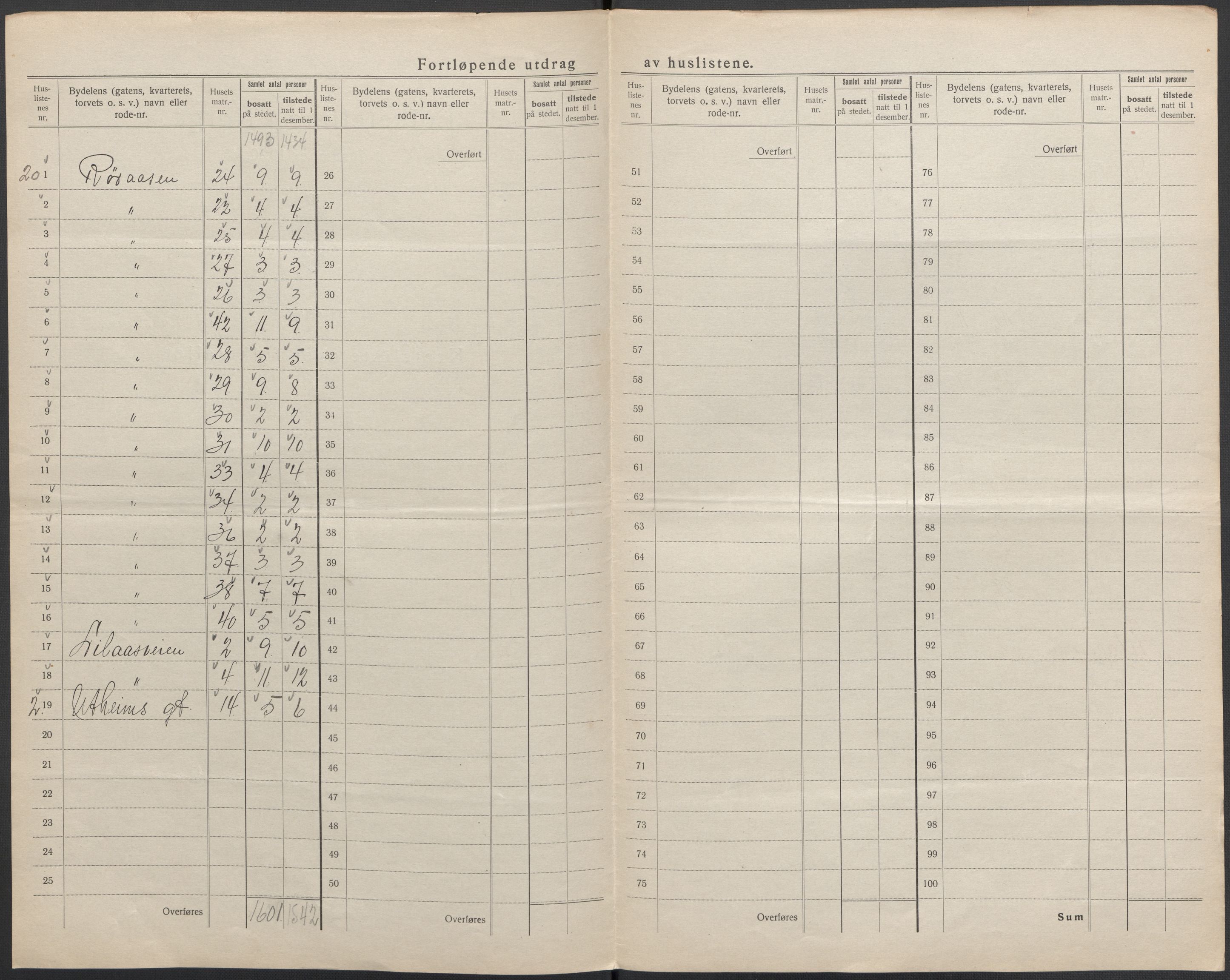 SAKO, 1920 census for Horten, 1920, p. 12
