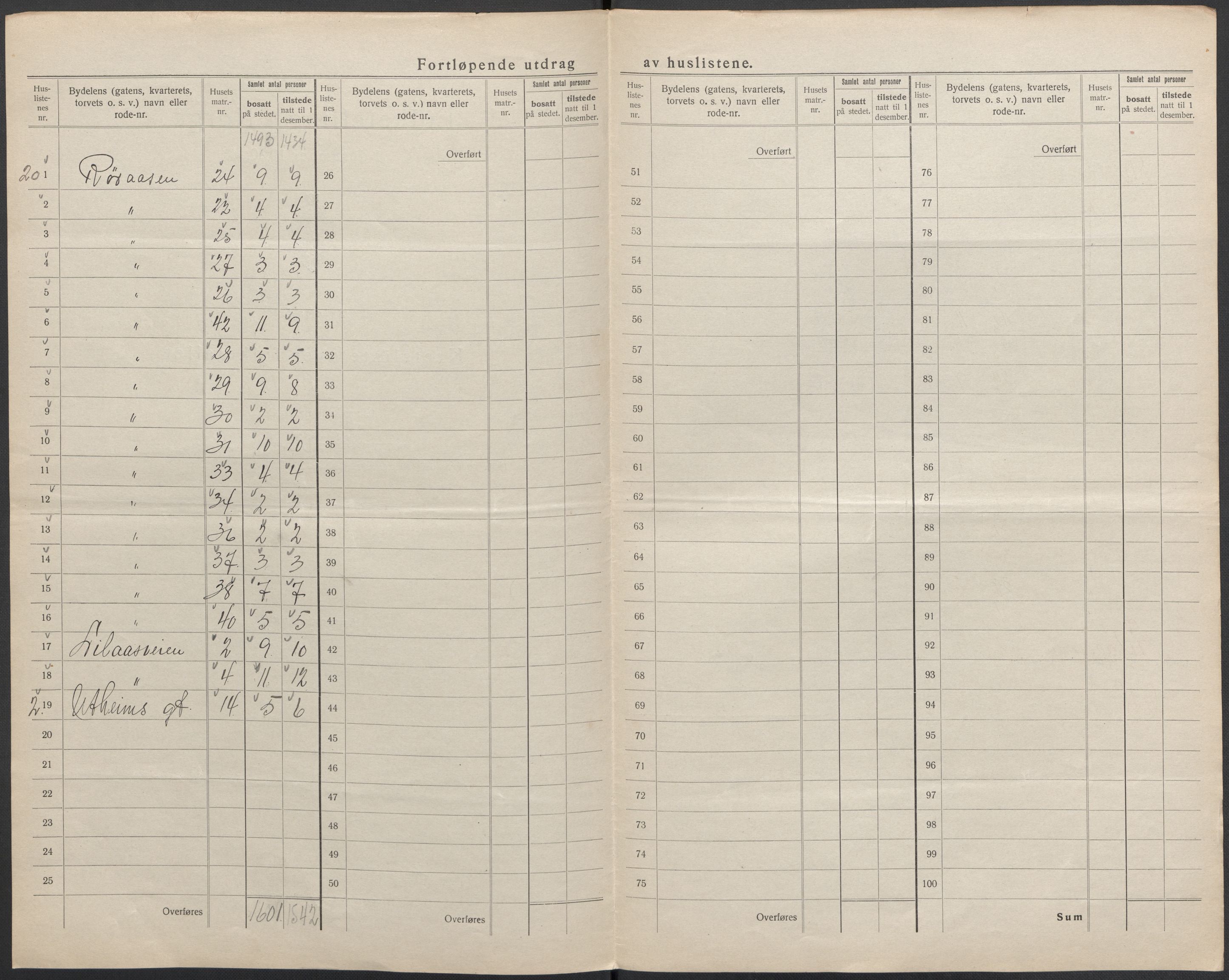 SAKO, 1920 census for Horten, 1920, p. 12