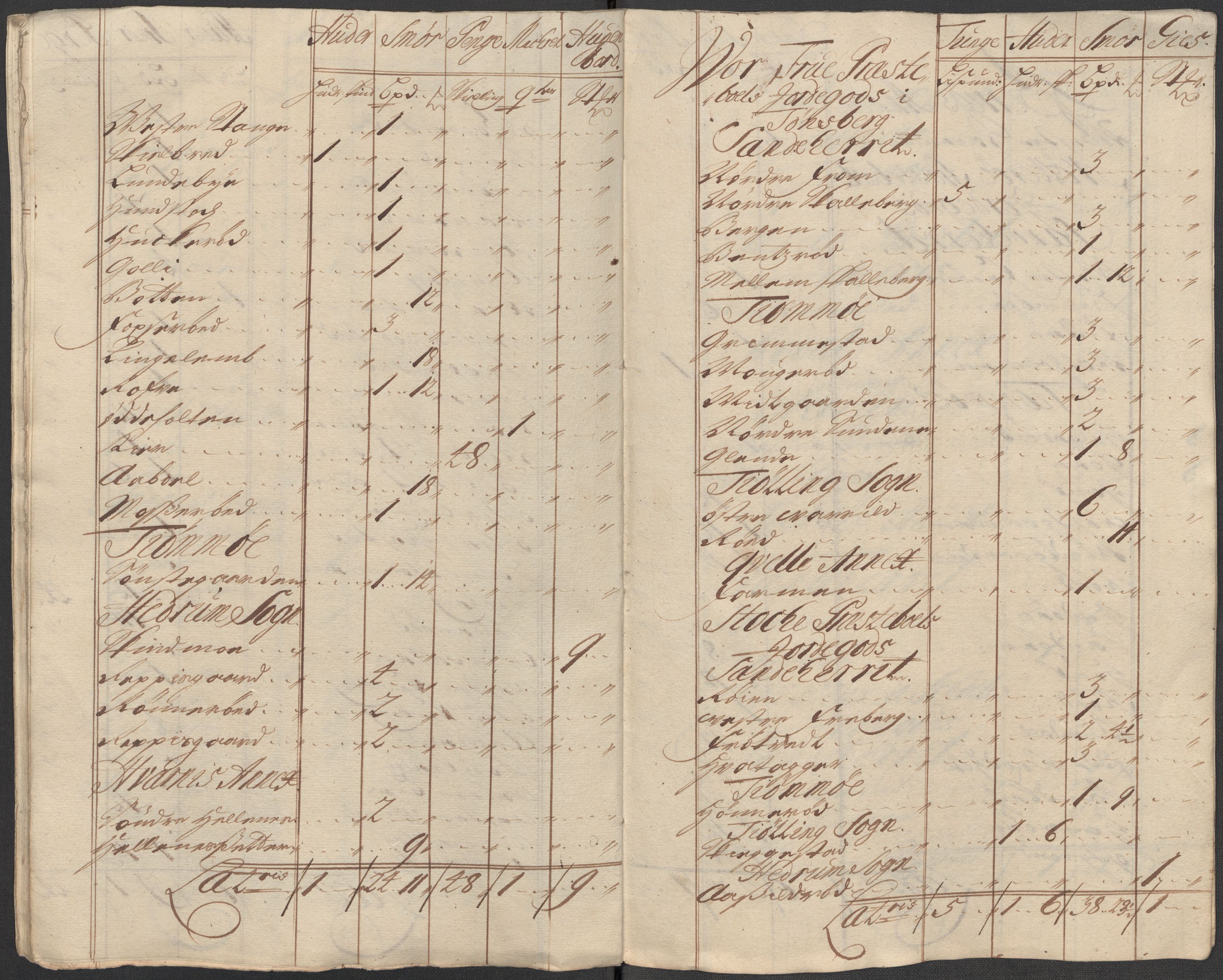 Rentekammeret inntil 1814, Reviderte regnskaper, Fogderegnskap, AV/RA-EA-4092/R33/L1984: Fogderegnskap Larvik grevskap, 1712, p. 278