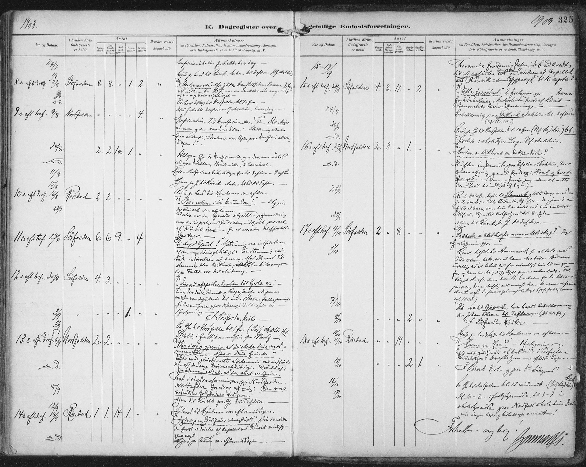 Ministerialprotokoller, klokkerbøker og fødselsregistre - Nordland, AV/SAT-A-1459/854/L0779: Parish register (official) no. 854A02, 1892-1909, p. 325