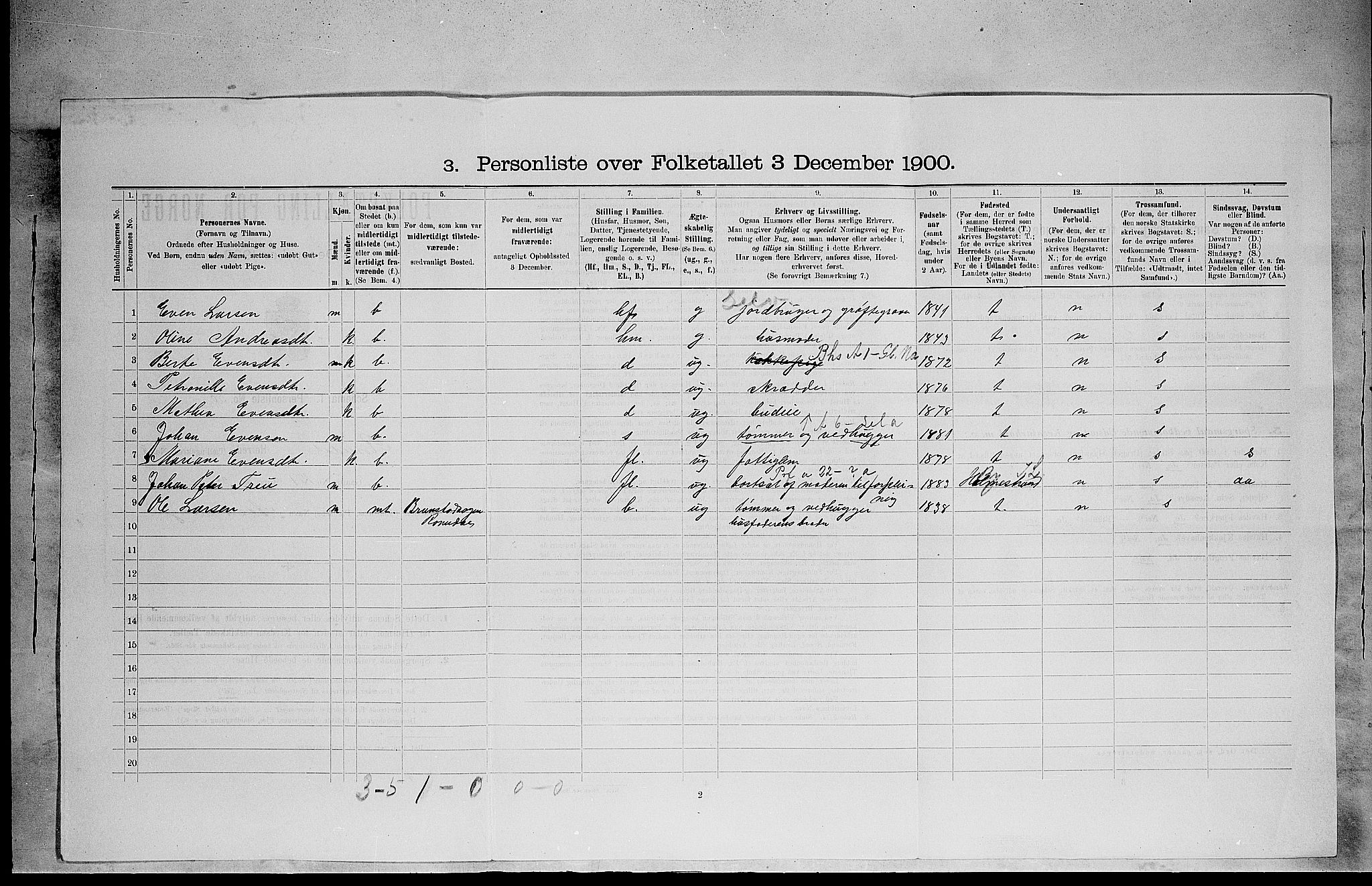 SAH, 1900 census for Romedal, 1900, p. 1303