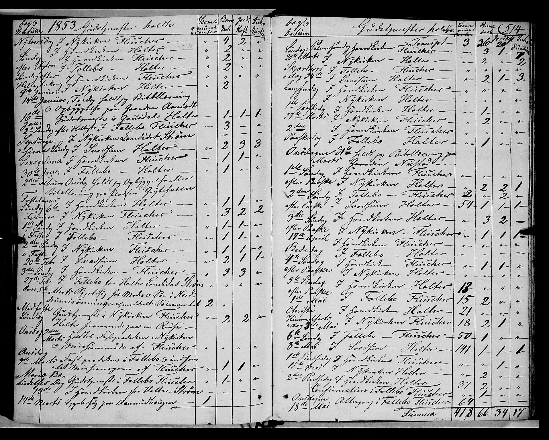 Gausdal prestekontor, SAH/PREST-090/H/Ha/Haa/L0008: Parish register (official) no. 8, 1850-1861, p. 514