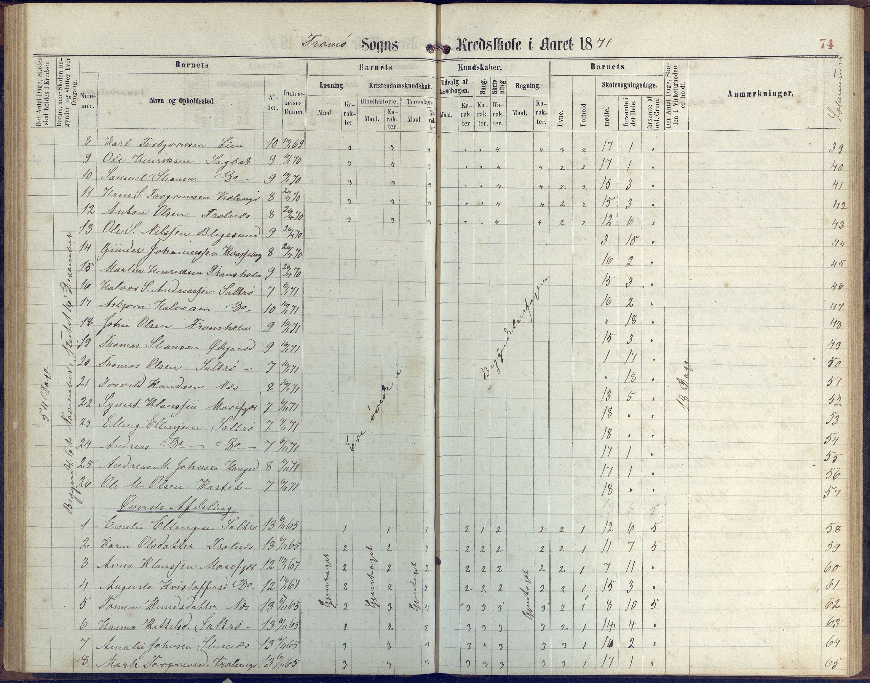 Stokken kommune, AAKS/KA0917-PK/04/04c/L0006: Skoleprotokoll  Stokken, 1863-1879, p. 73