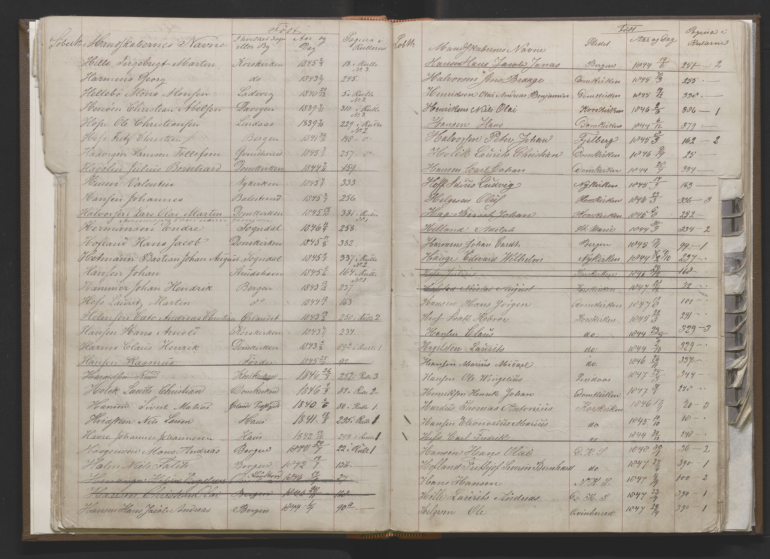 Bergens Krigskommisariat, AV/SAB-A-5103/H/Hj/Hjd/L0001: Register til Mannskapsrulle/militær loddtrekningsliste for Bergen (før nr 279), 1859-1877