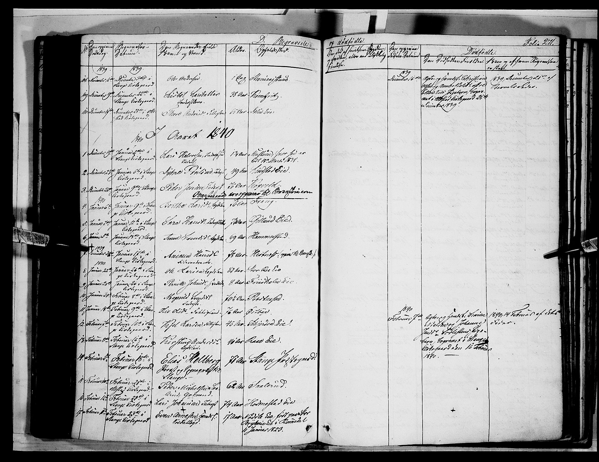 Stange prestekontor, SAH/PREST-002/K/L0010: Parish register (official) no. 10, 1835-1845, p. 271