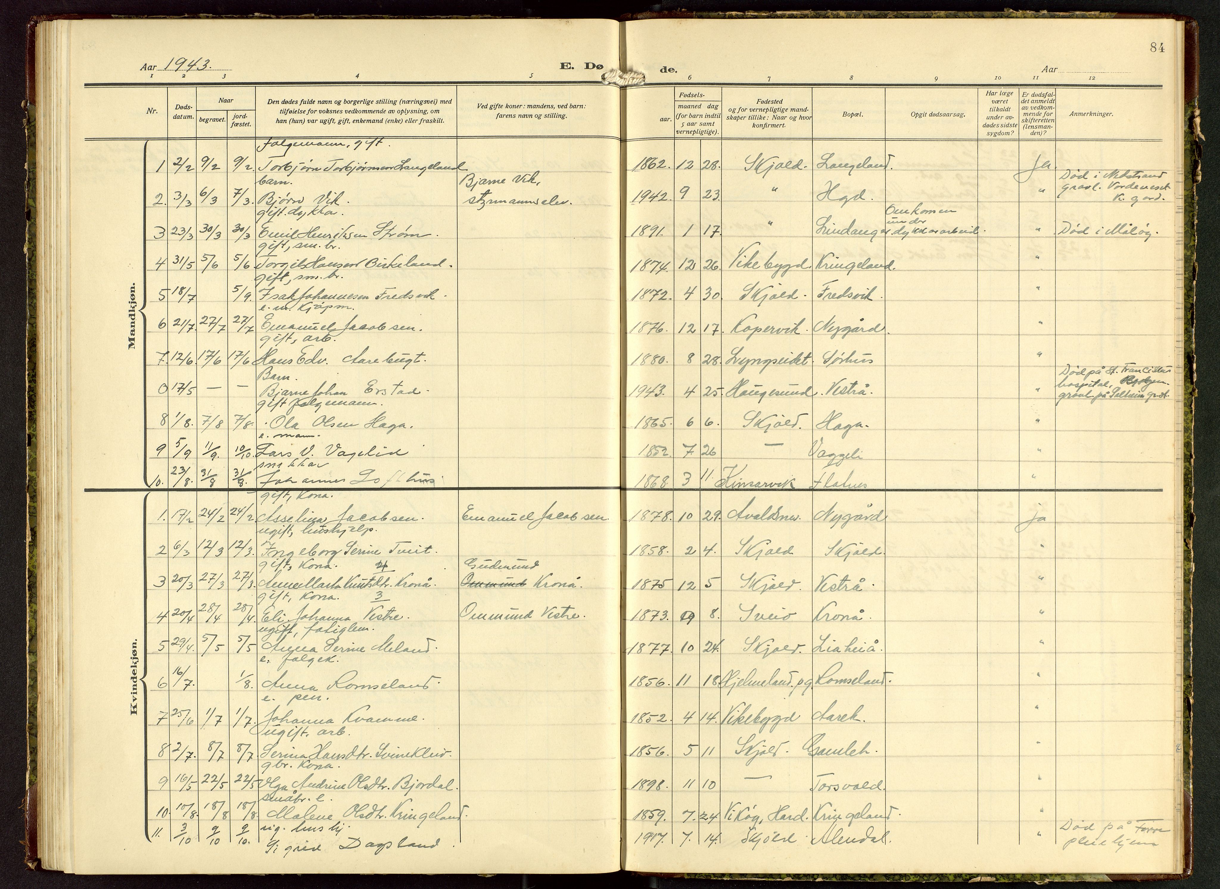 Skjold sokneprestkontor, SAST/A-101847/H/Ha/Hab/L0012: Parish register (copy) no. B 12, 1940-1949, p. 84