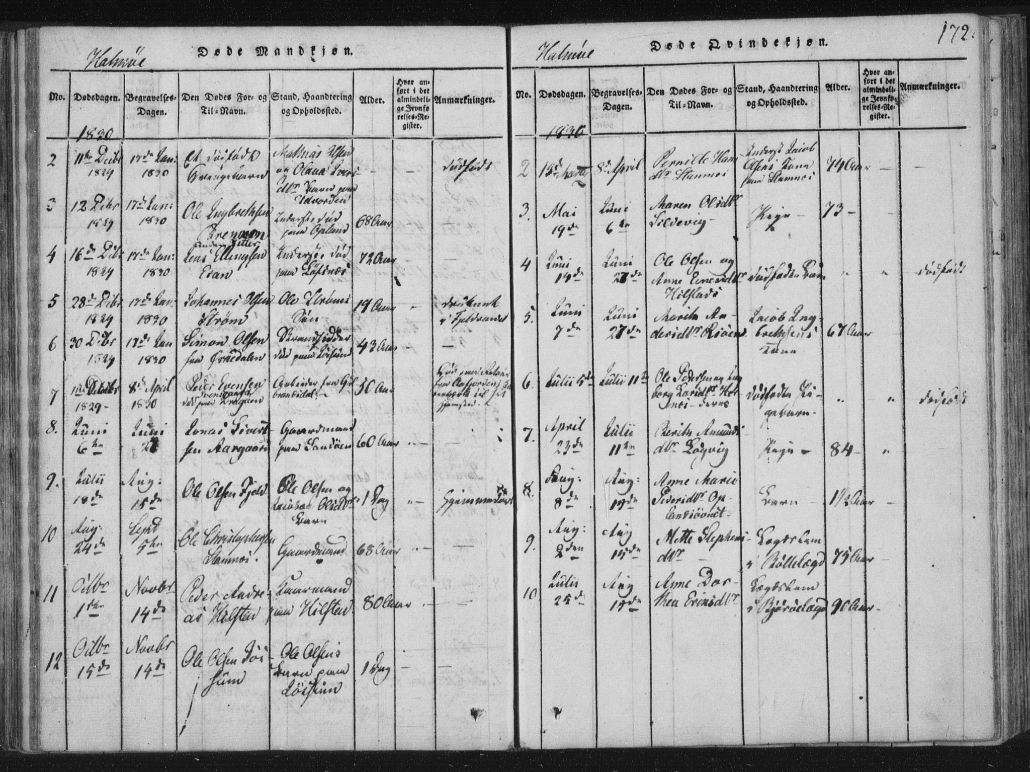 Ministerialprotokoller, klokkerbøker og fødselsregistre - Nord-Trøndelag, SAT/A-1458/773/L0609: Parish register (official) no. 773A03 /3, 1815-1830, p. 172
