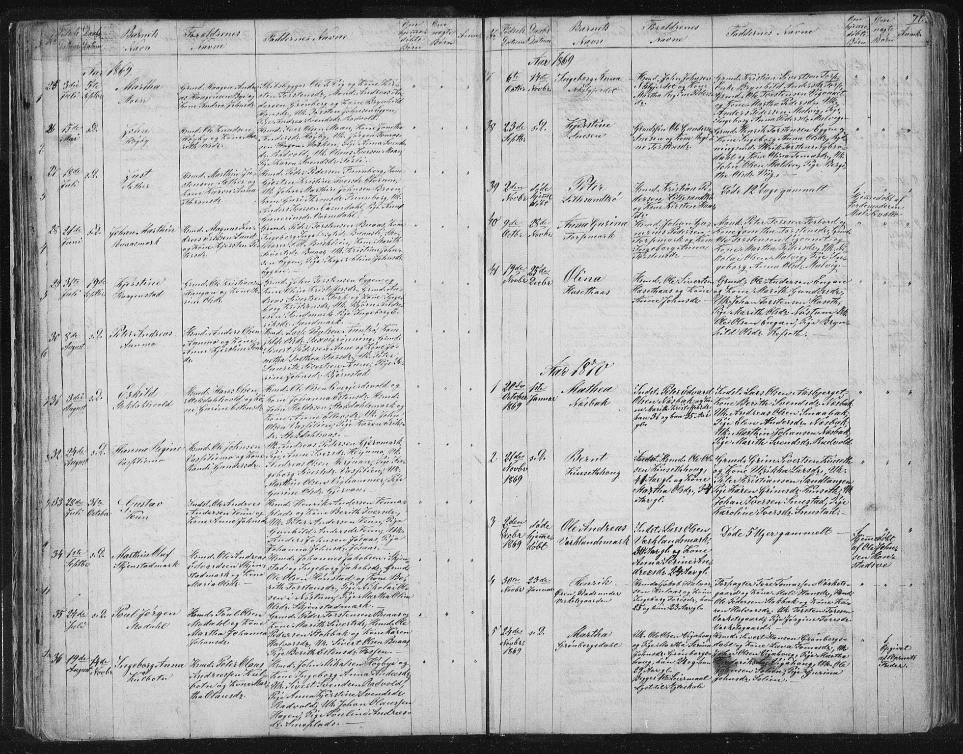 Ministerialprotokoller, klokkerbøker og fødselsregistre - Sør-Trøndelag, SAT/A-1456/616/L0406: Parish register (official) no. 616A03, 1843-1879, p. 71