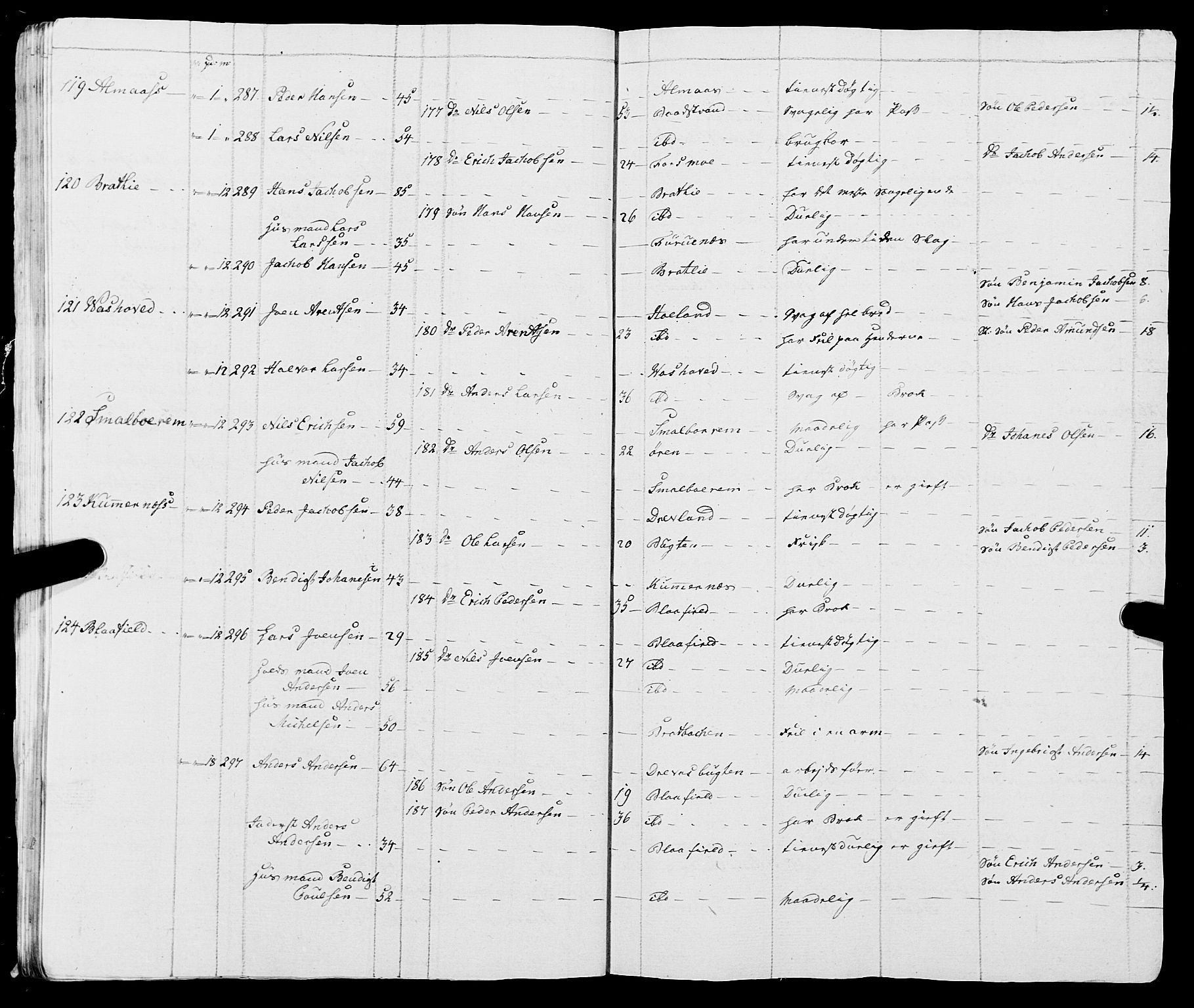 Fylkesmannen i Nordland, SAT/A-0499/1.1/R/Ra/L0009: Innrulleringsmanntall for Vefsn, 1809-1829, p. 31