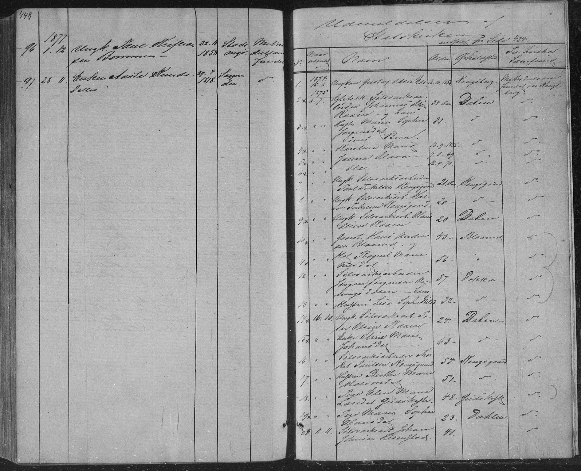 Sandsvær kirkebøker, SAKO/A-244/F/Fa/L0007: Parish register (official) no. I 7, 1869-1877, p. 448