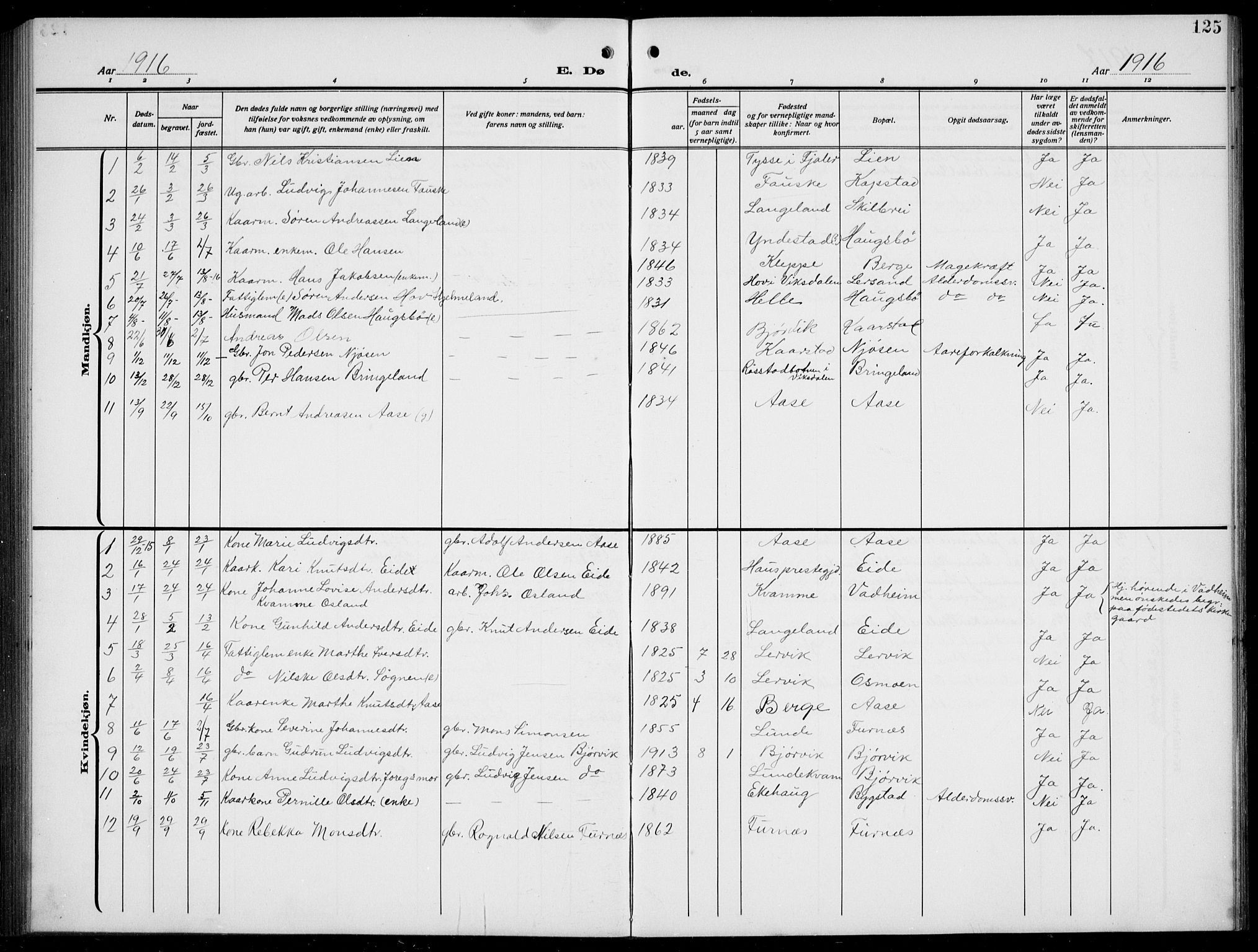 Gaular sokneprestembete, SAB/A-80001/H/Hab: Parish register (copy) no. B 4, 1912-1941, p. 125