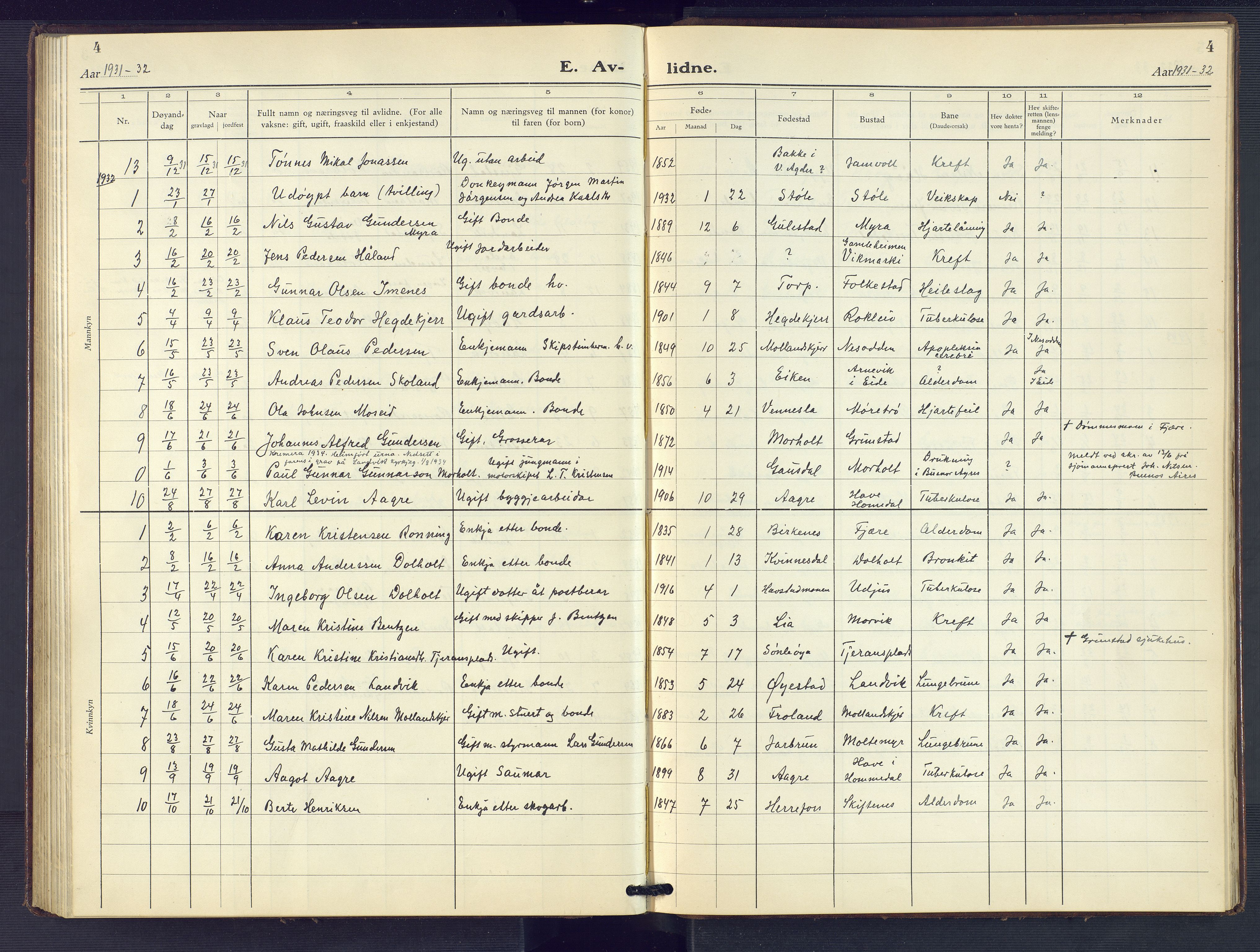 Hommedal sokneprestkontor, SAK/1111-0023/F/Fb/Fbb/L0009: Parish register (copy) no. B 9, 1929-1953, p. 4