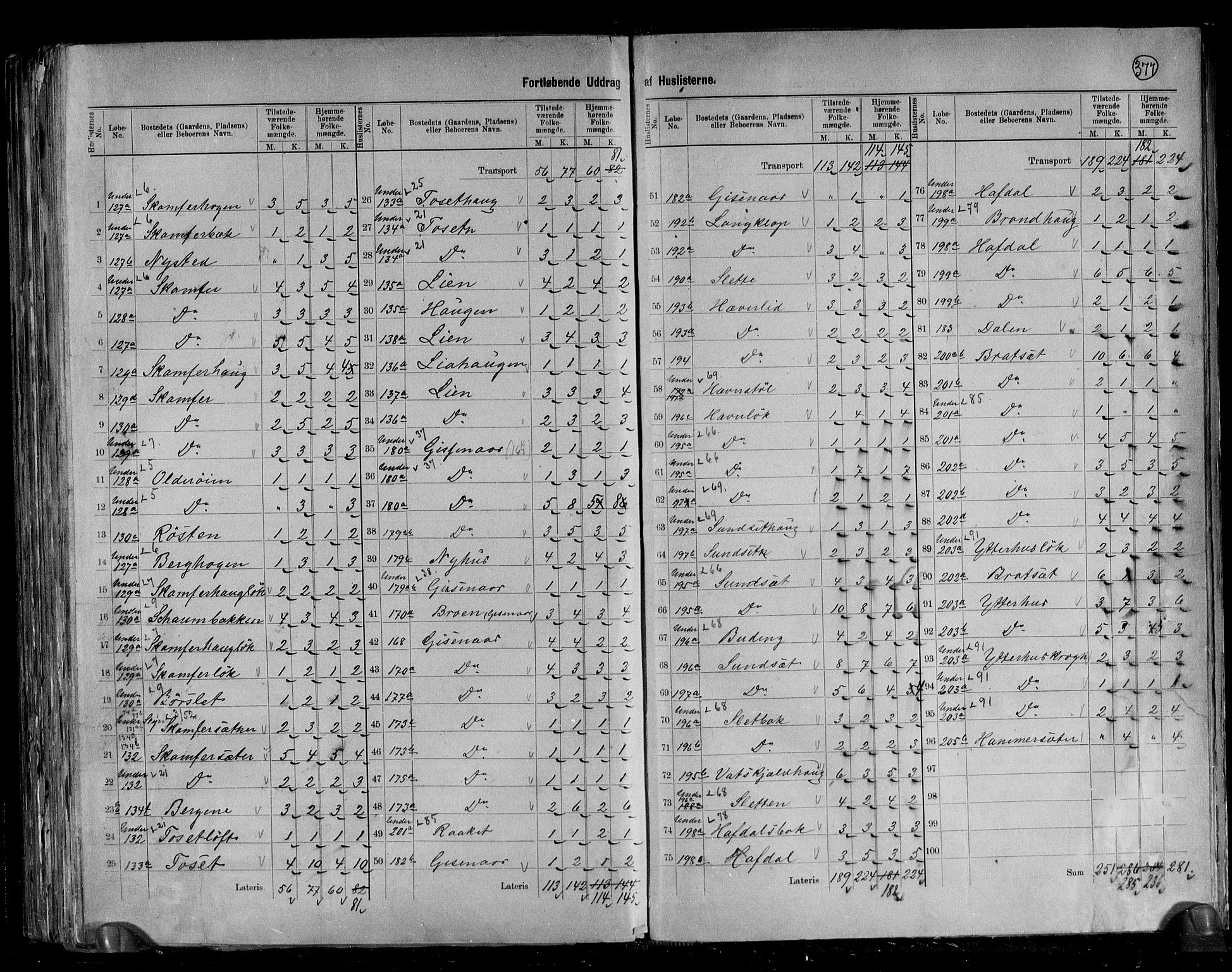 RA, 1891 census for 1635 Rennebu, 1891, p. 14