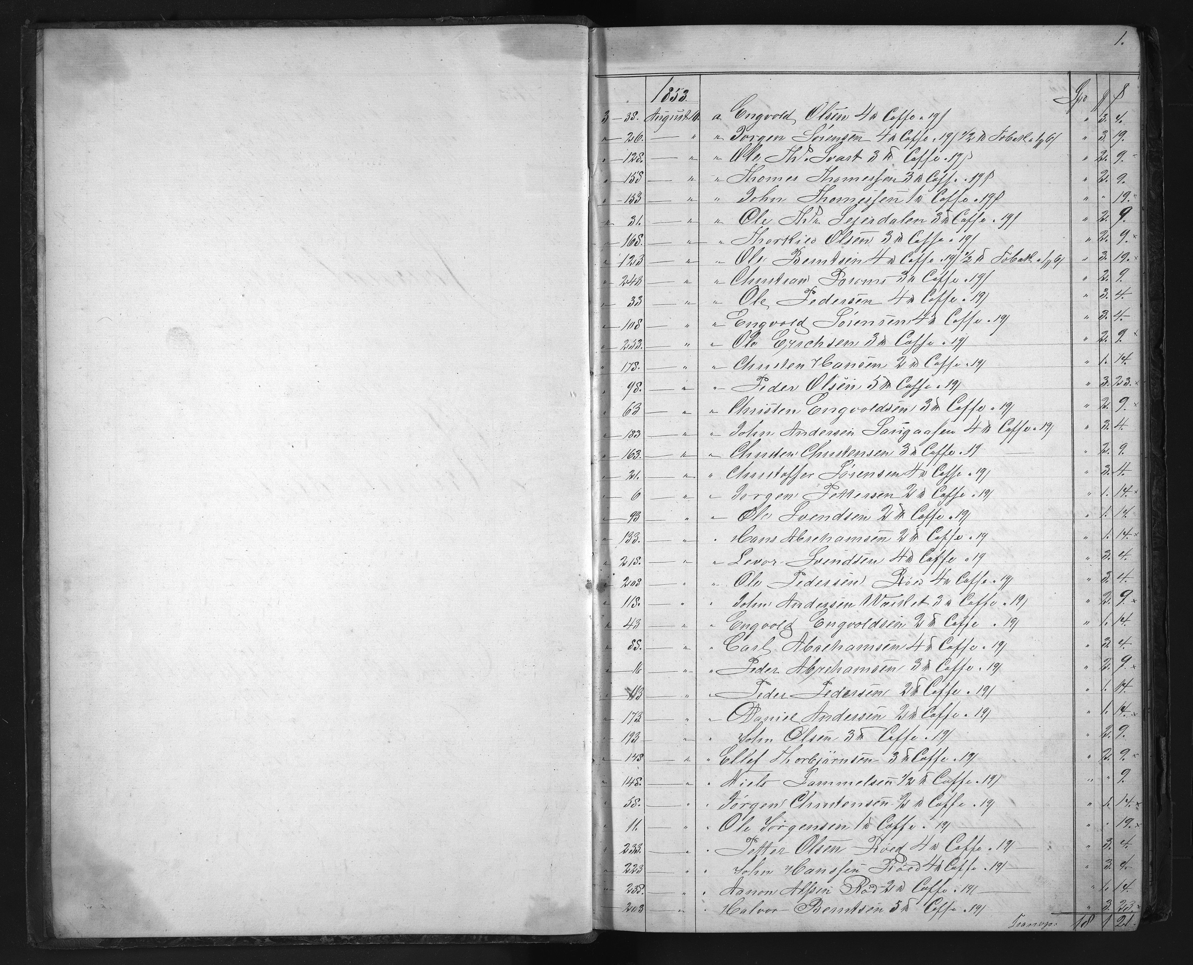 Egelands Verk, NESJ/NJM-002/08/L0020: Journal Kramboden, 1853-1854