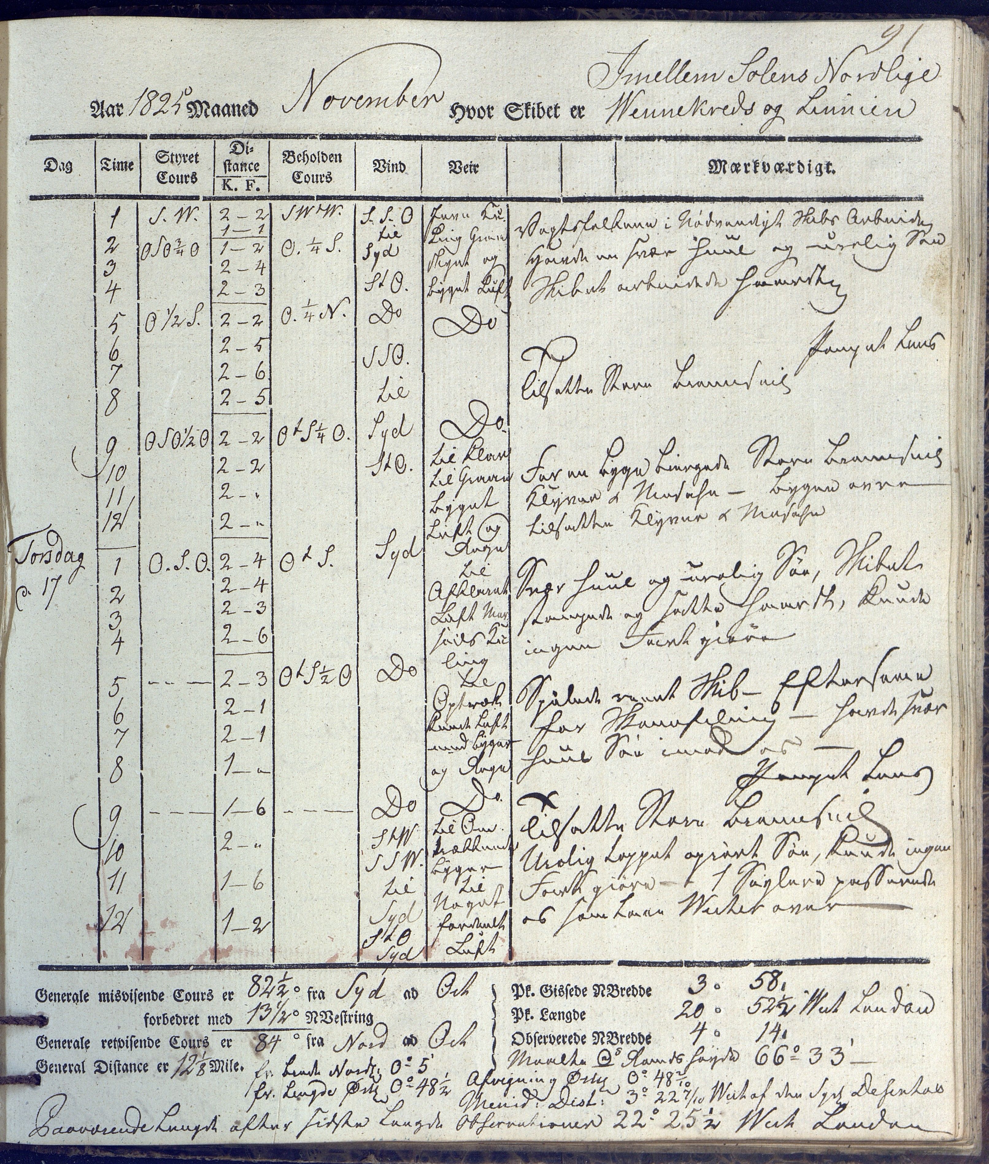 Fartøysarkivet, AAKS/PA-1934/F/L0231/0002: Neptunus (båttype ikke oppgitt) / Neptunus skipsjournal 1825-1826, 1825-1826, p. 91