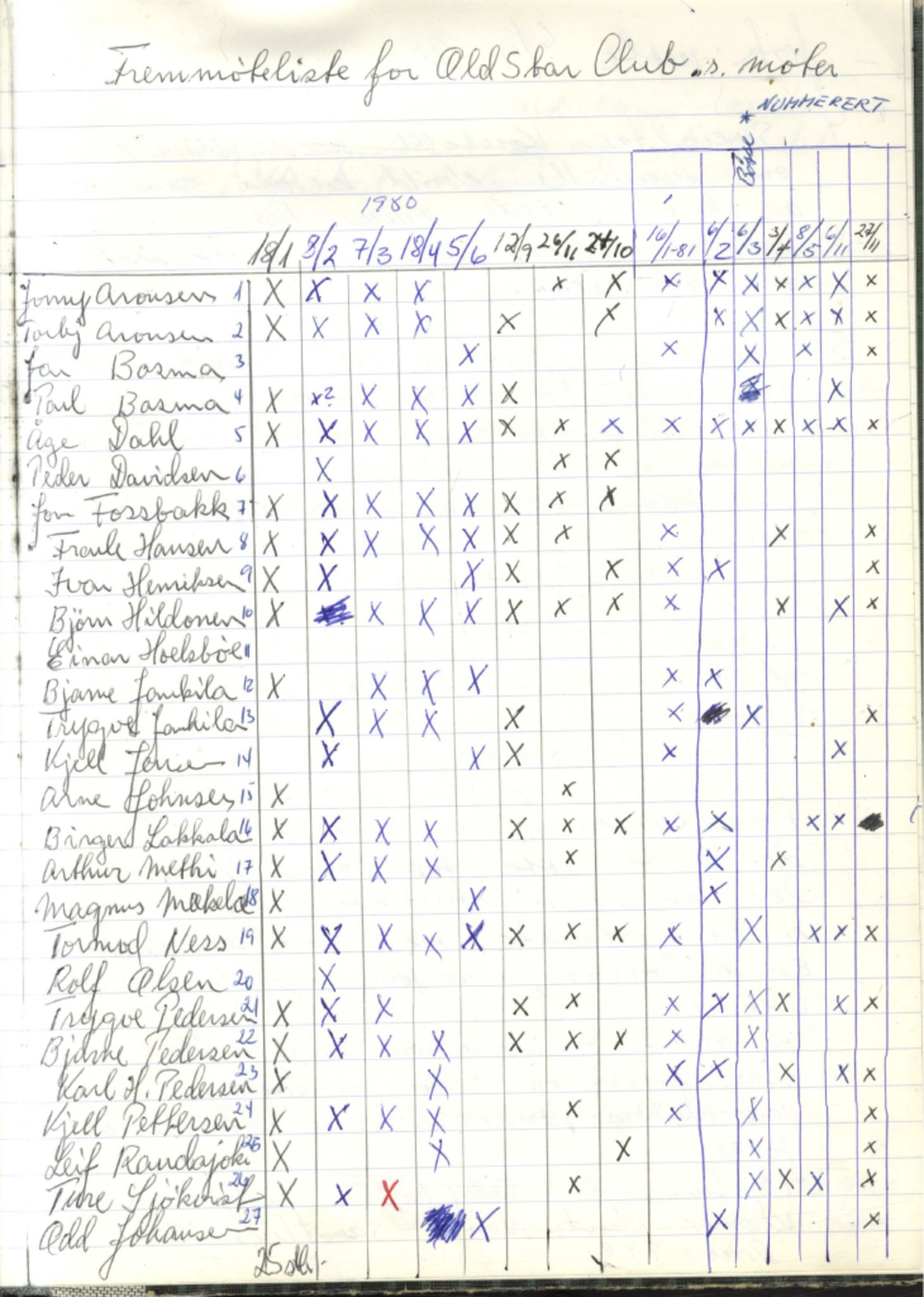 Norild Old Star Club, FMFB/A-1039/A/L0001: Møteprotokoll, 1978-1990, p. 121