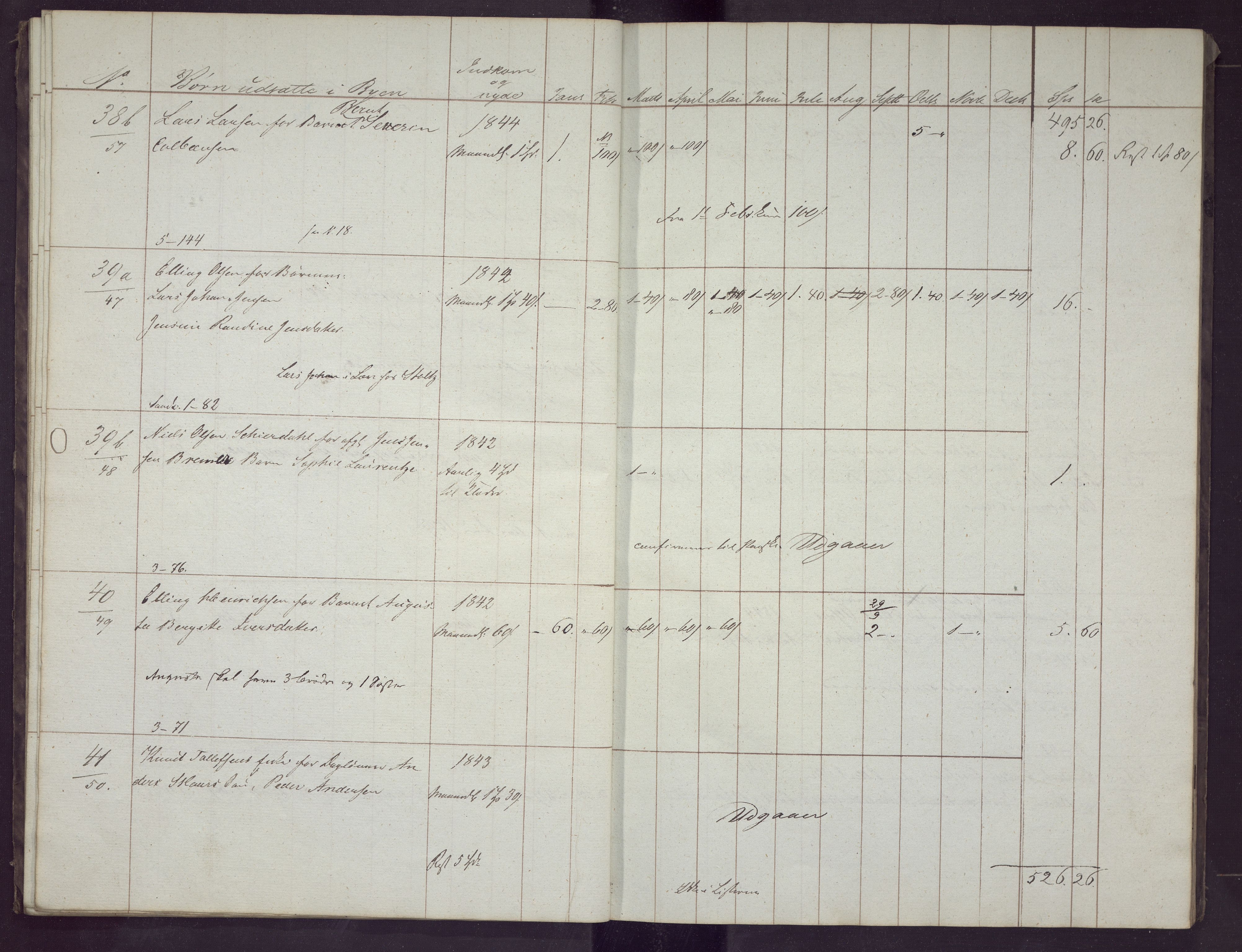 Bergen kommune. Sosialvesen, BBA/A-2588/F/Fd/Fda/L0020: Almisseprotokoll - Nykirken sogn, 1847, 1847